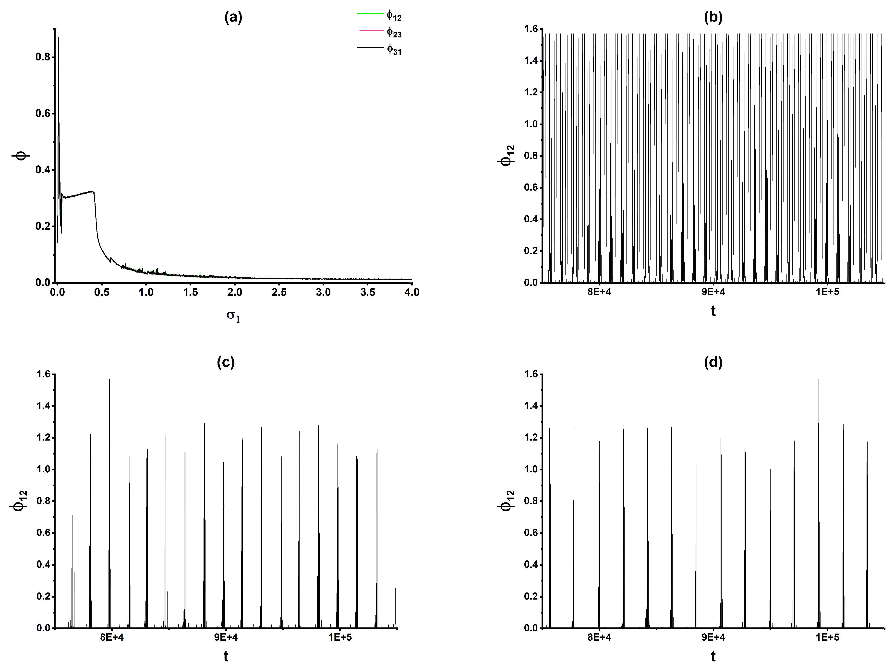 Preprints 215978 g009