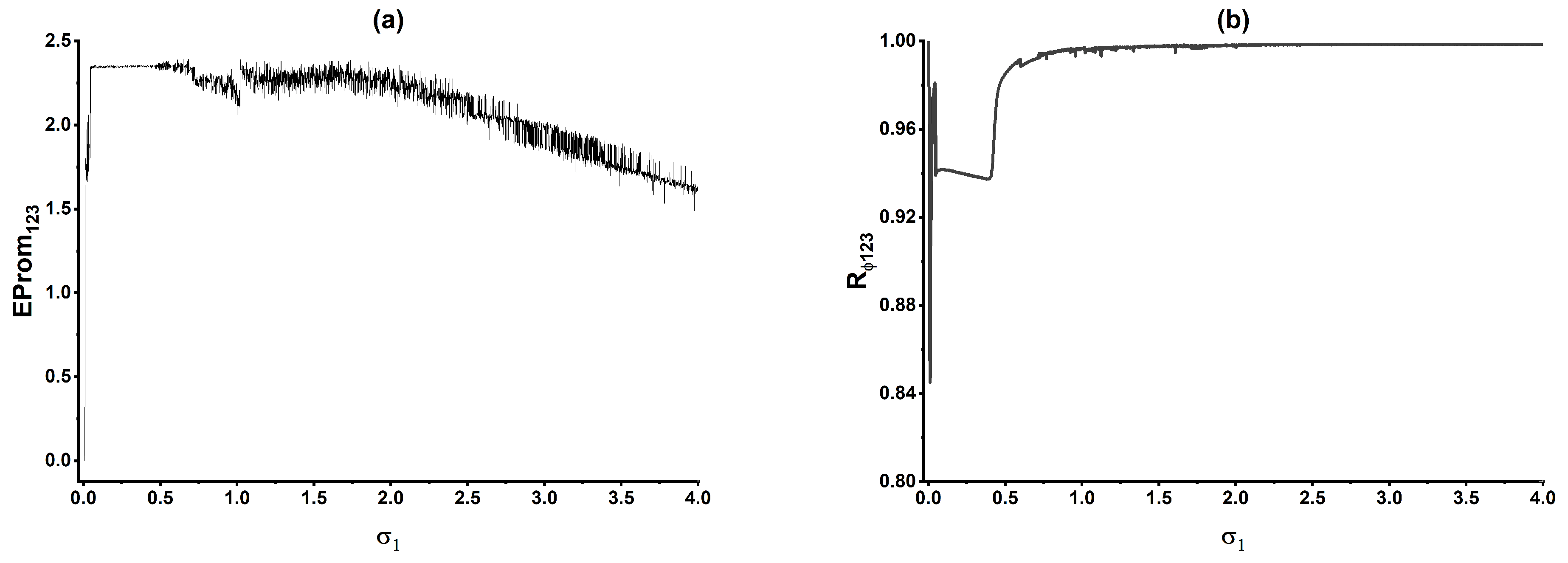 Preprints 215978 g010