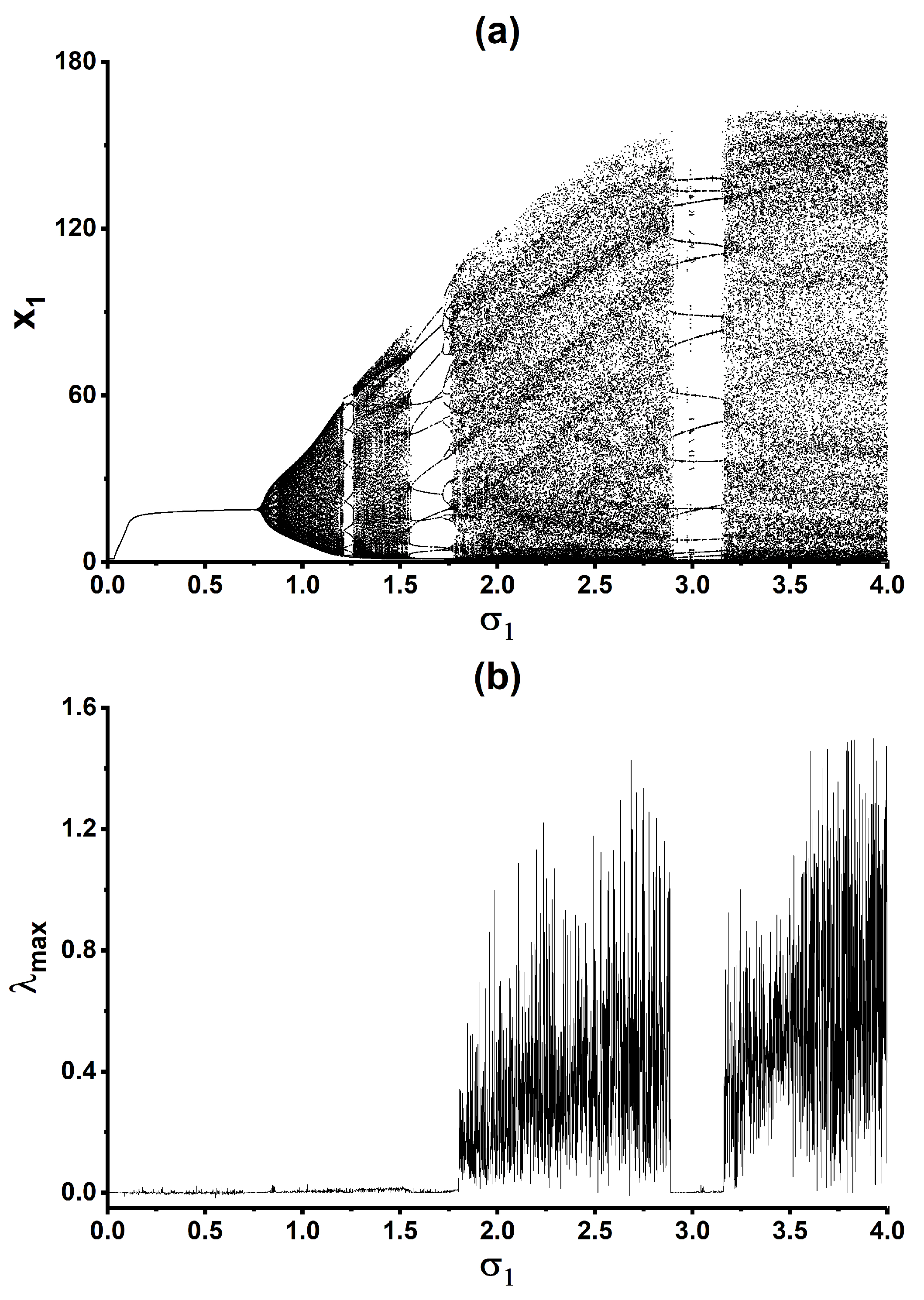 Preprints 215978 g012