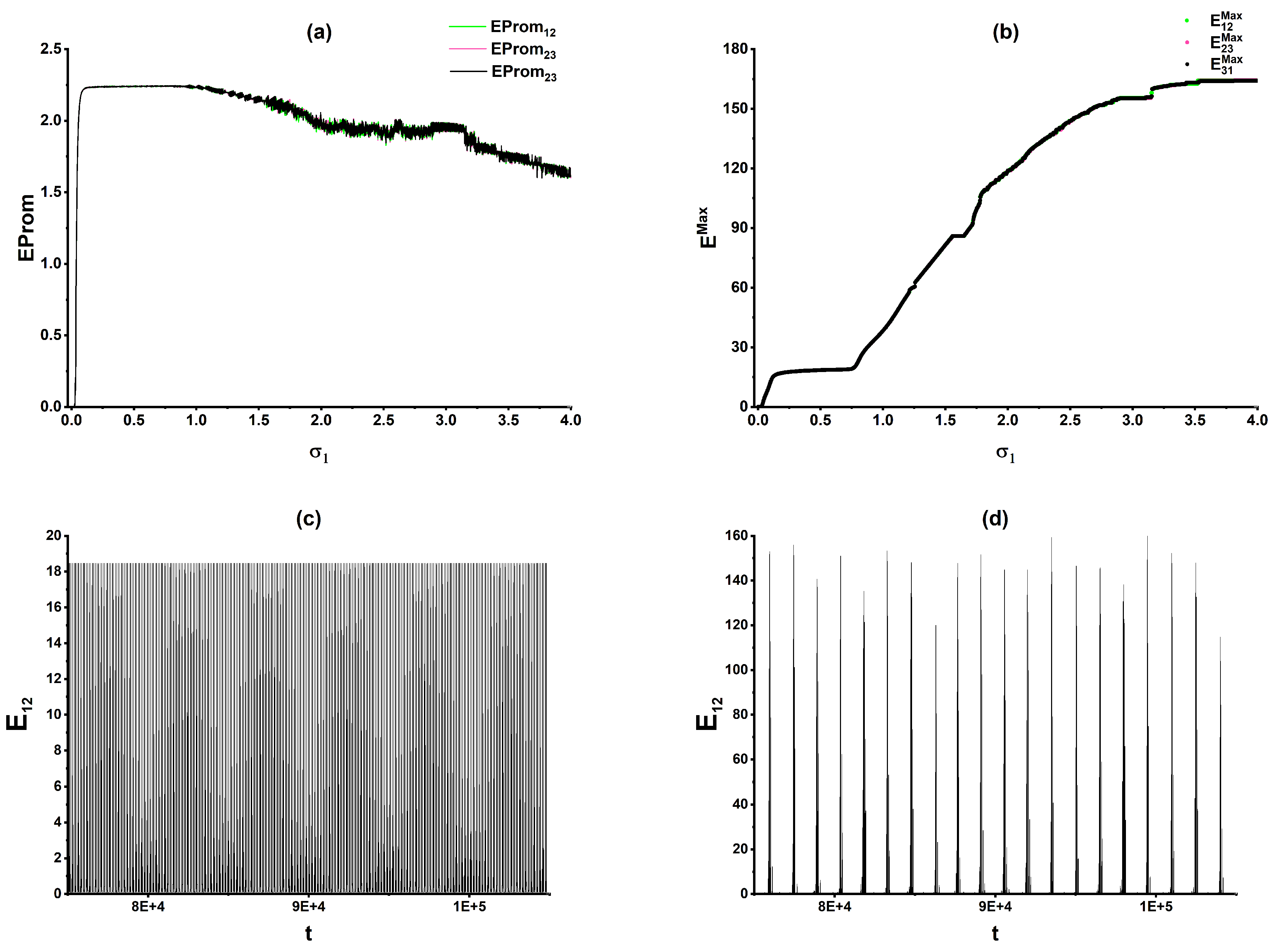 Preprints 215978 g014