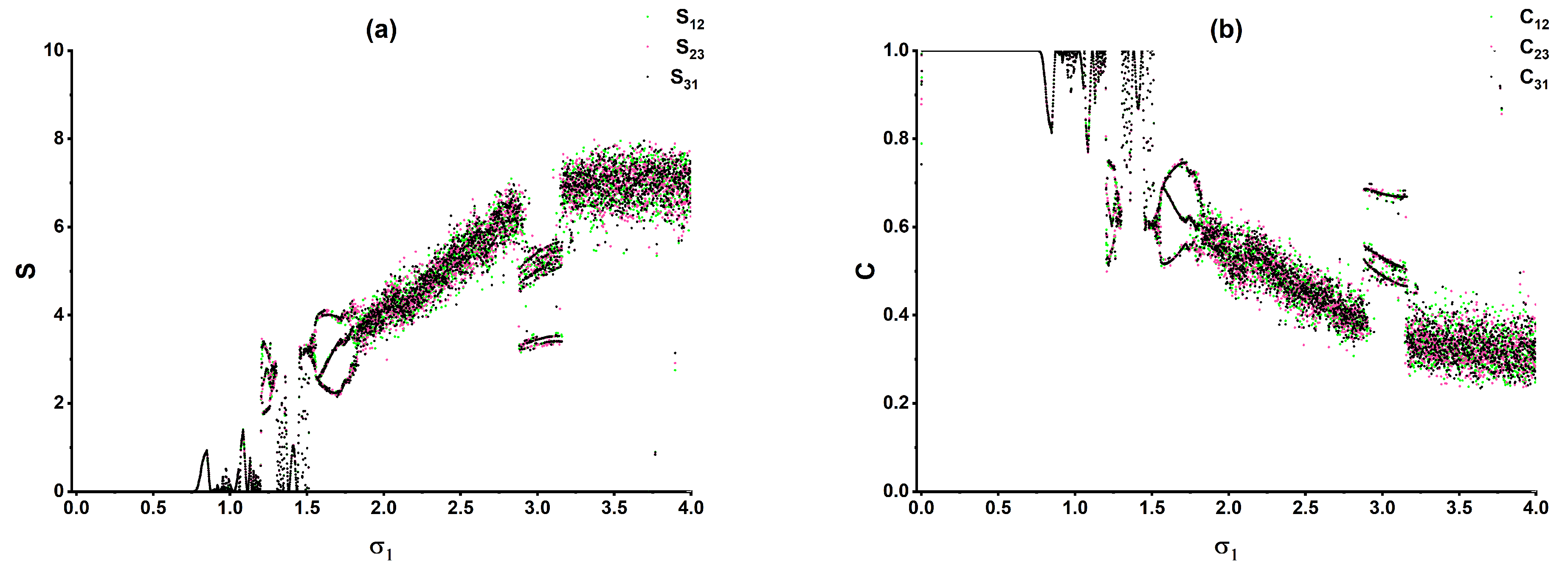 Preprints 215978 g015