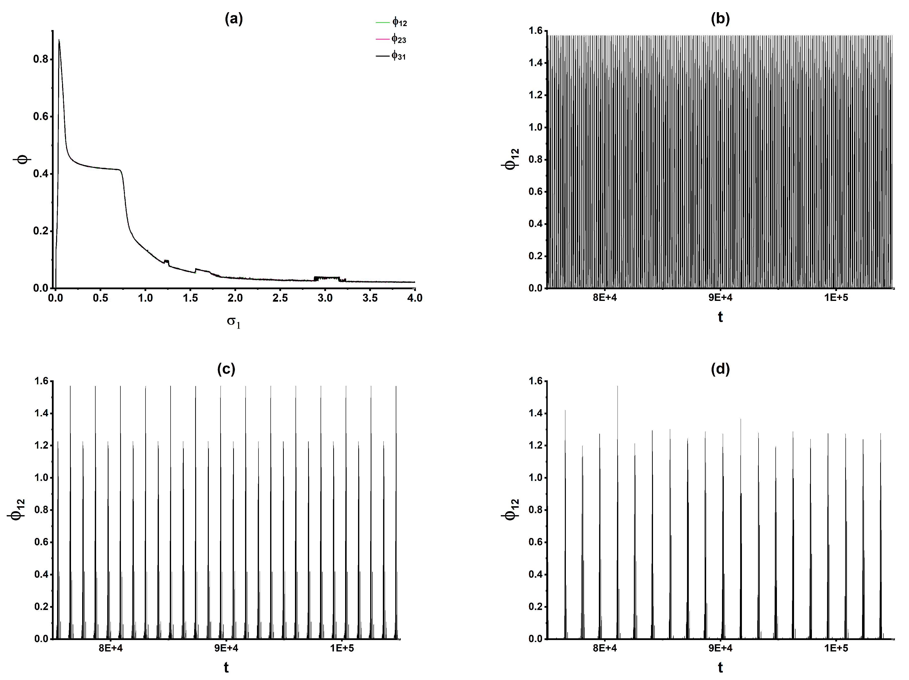 Preprints 215978 g016