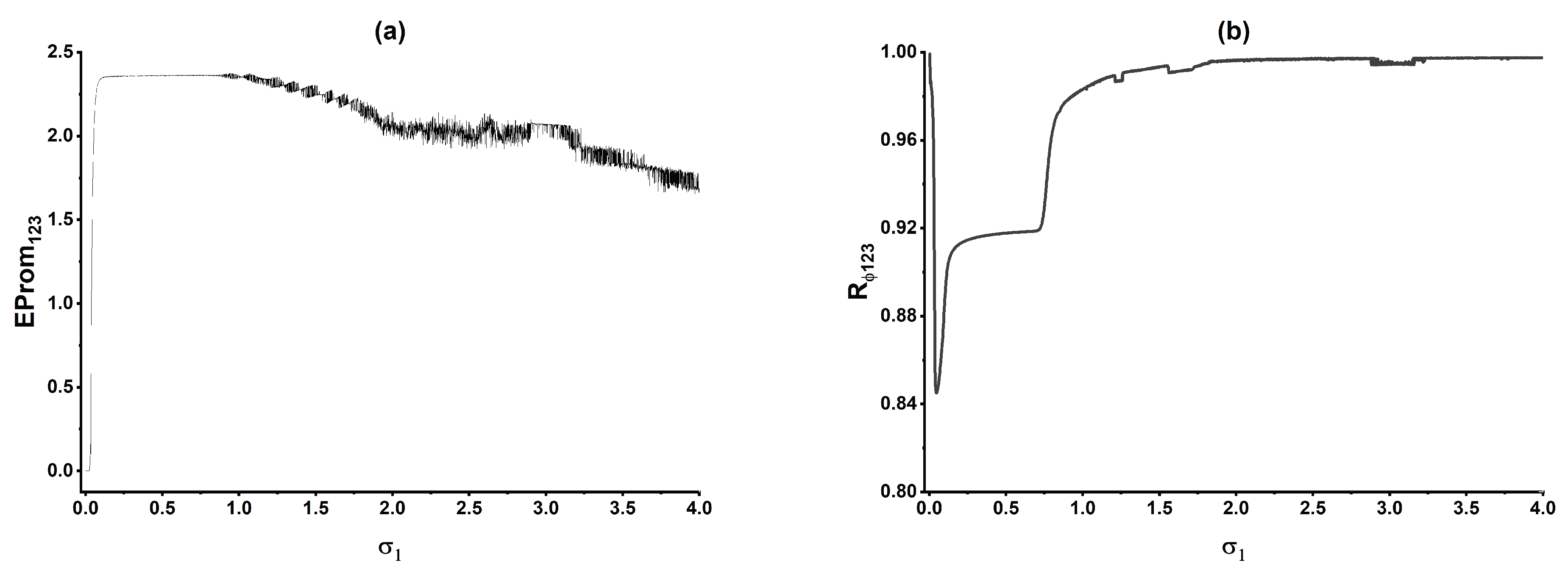 Preprints 215978 g017