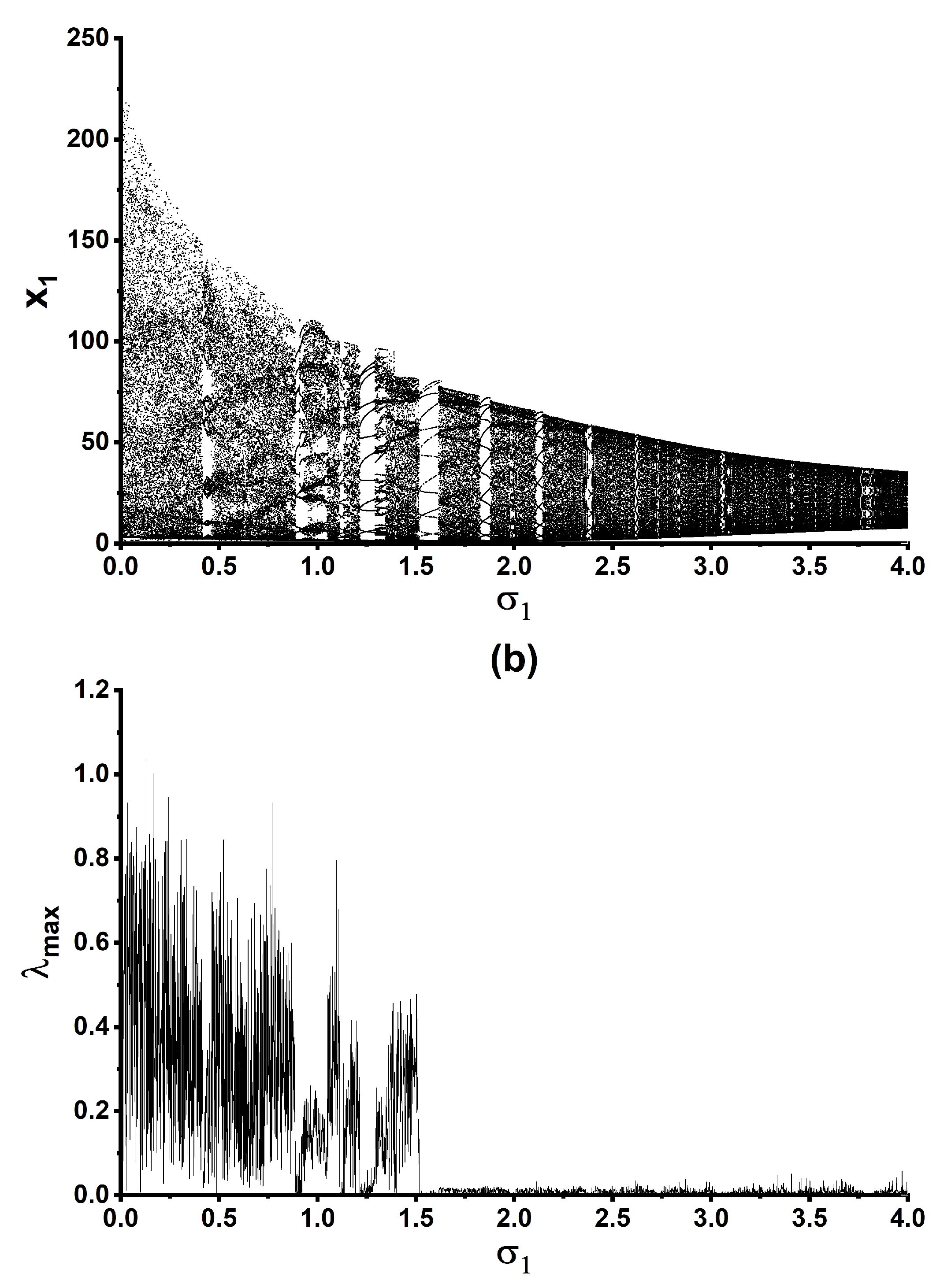 Preprints 215978 g018