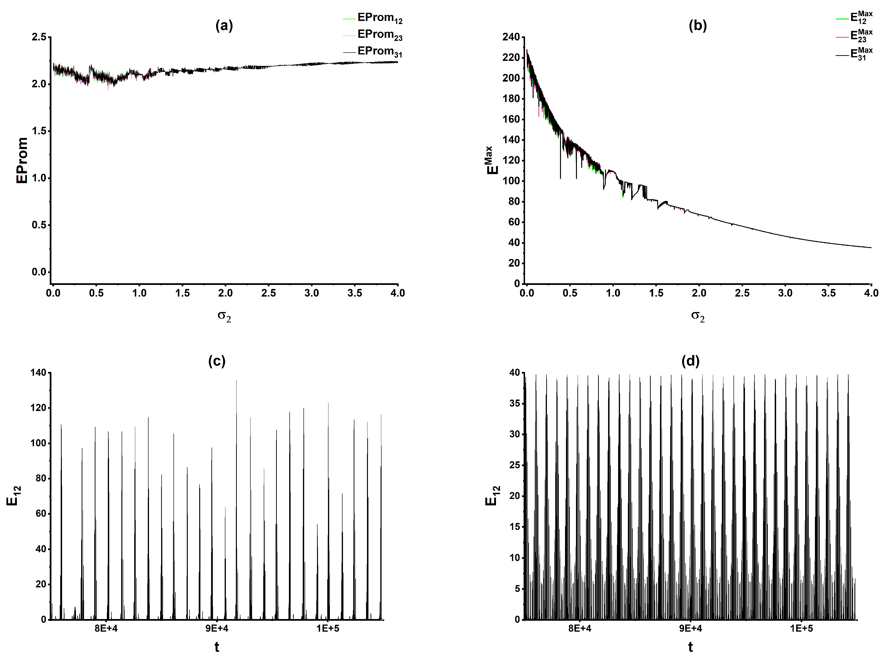 Preprints 215978 g020