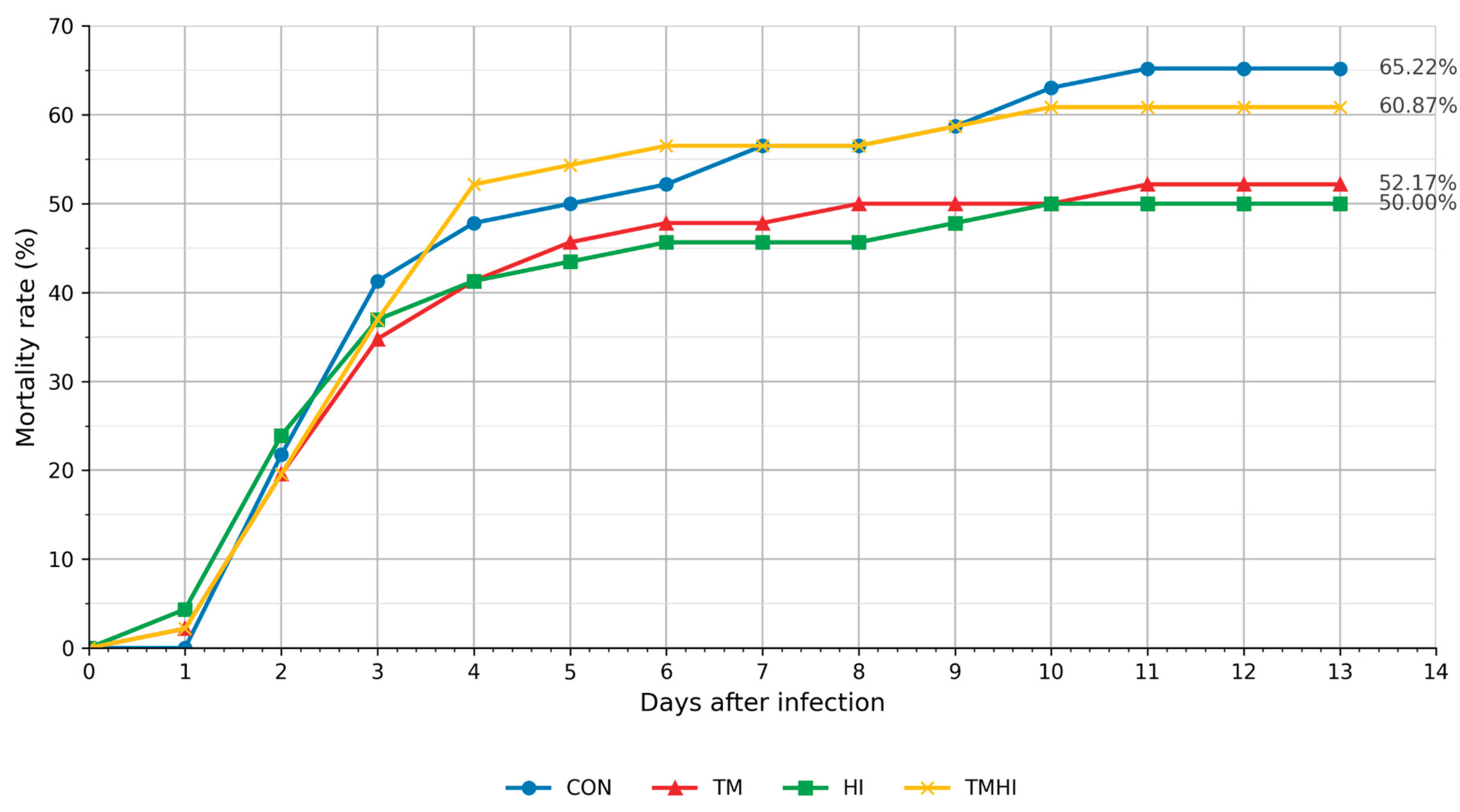 Preprints 207782 g003