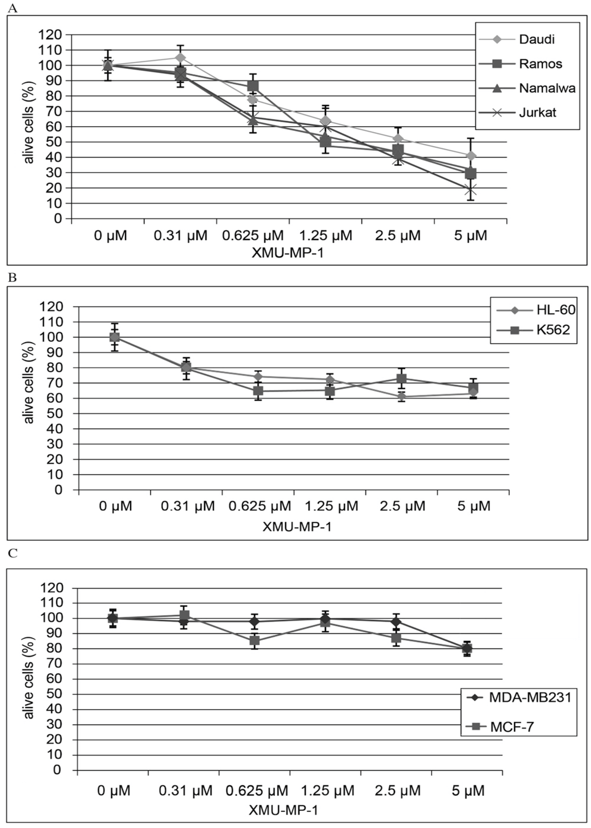 Preprints 158616 g001