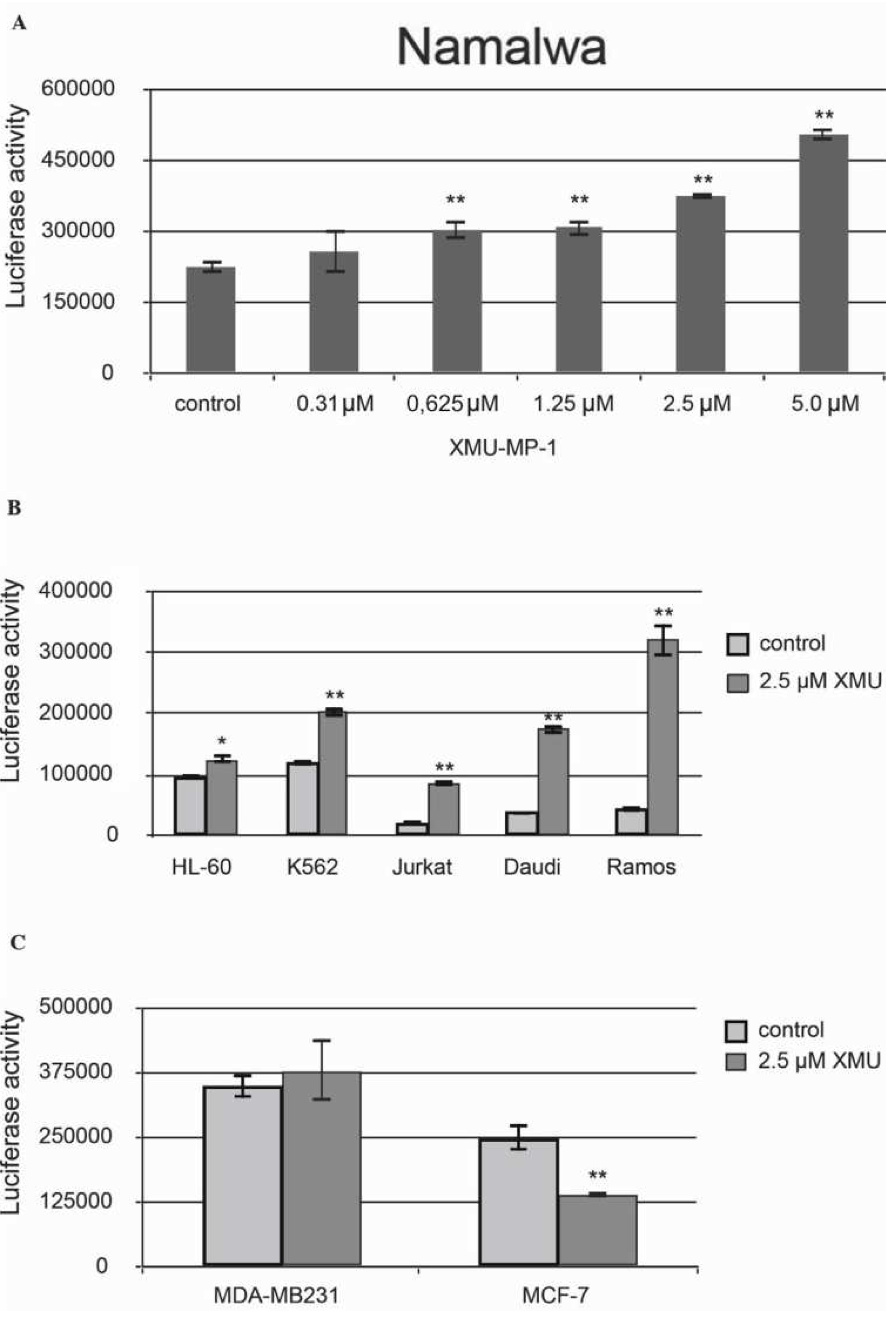 Preprints 158616 g002