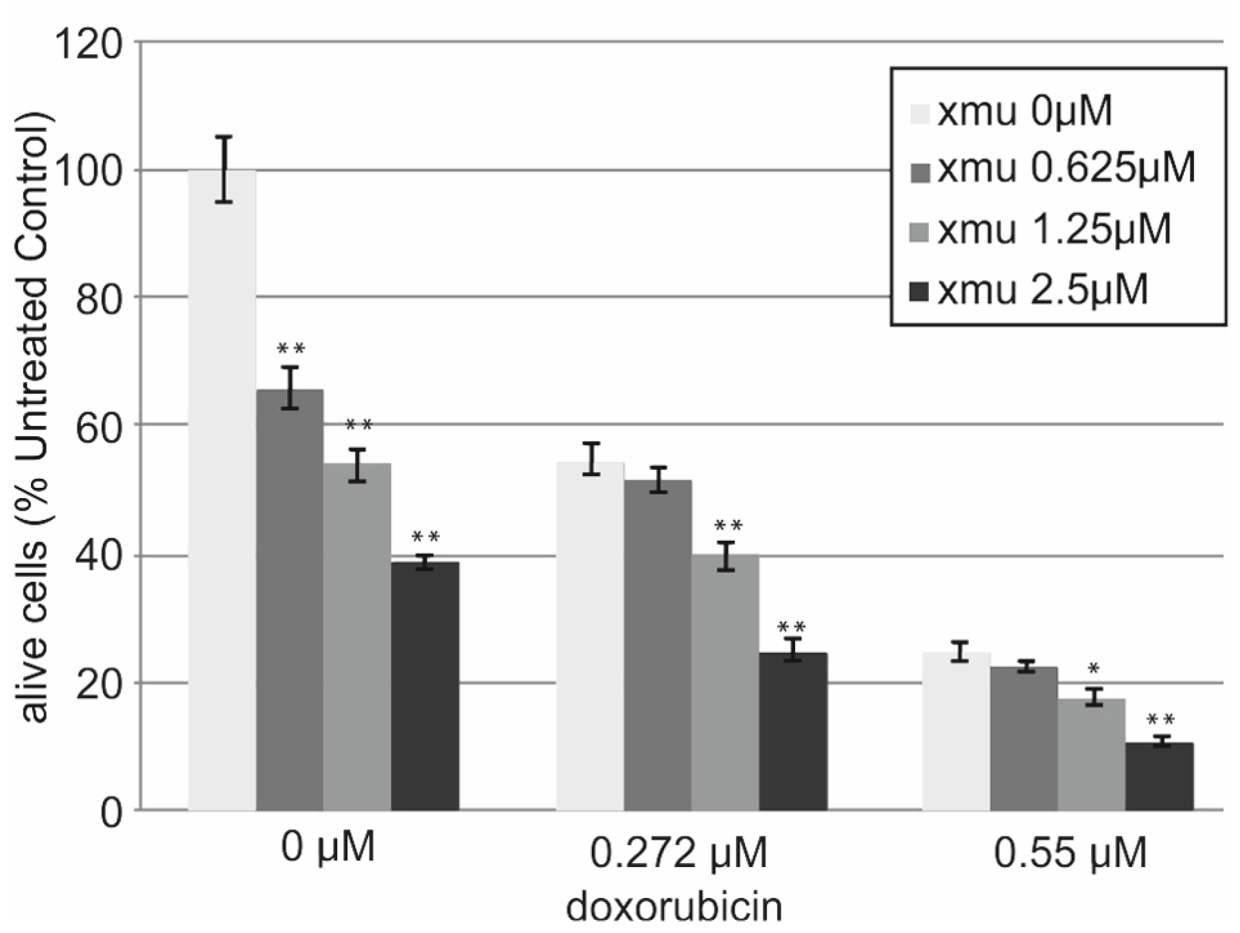 Preprints 158616 g003