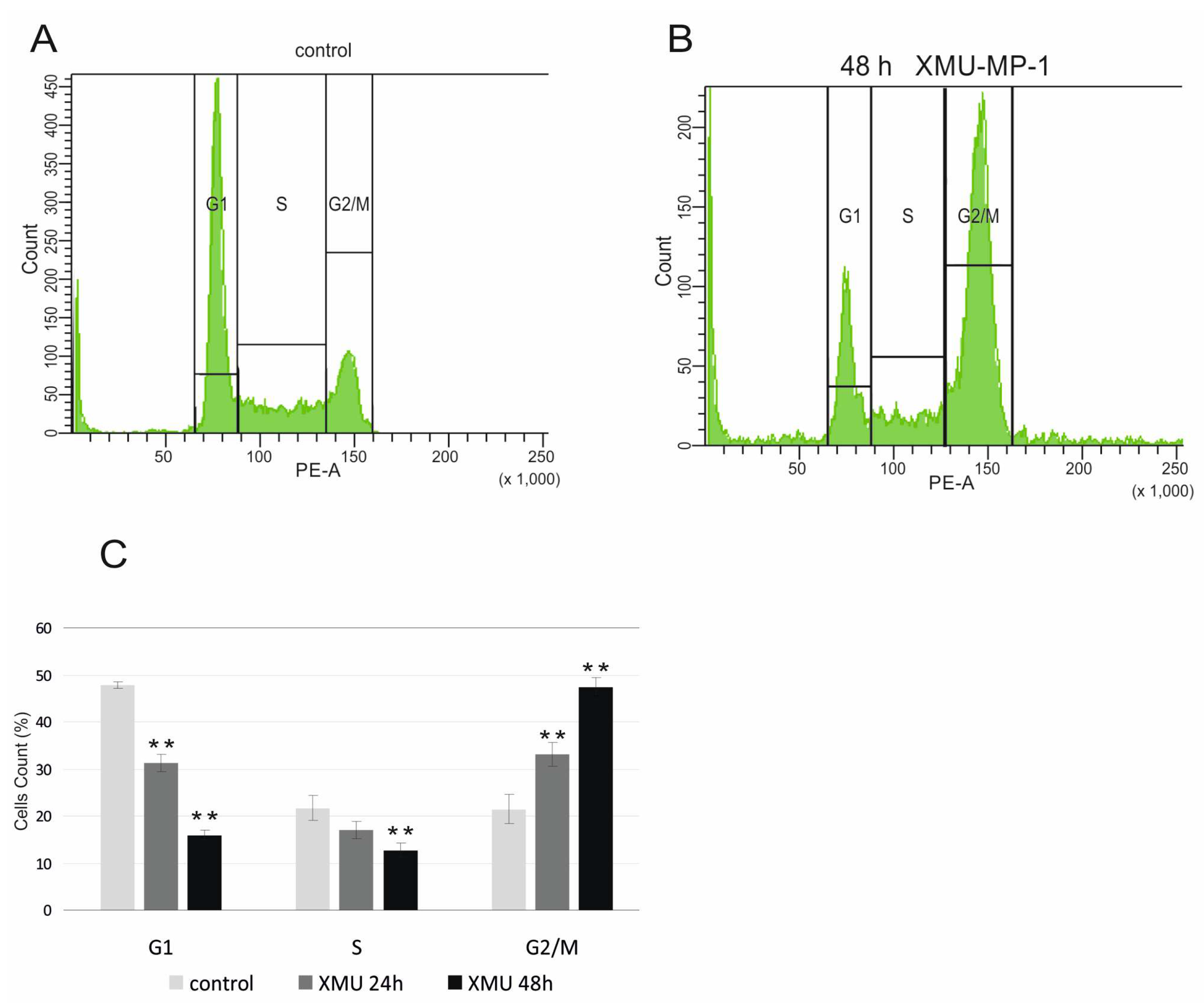 Preprints 158616 g005
