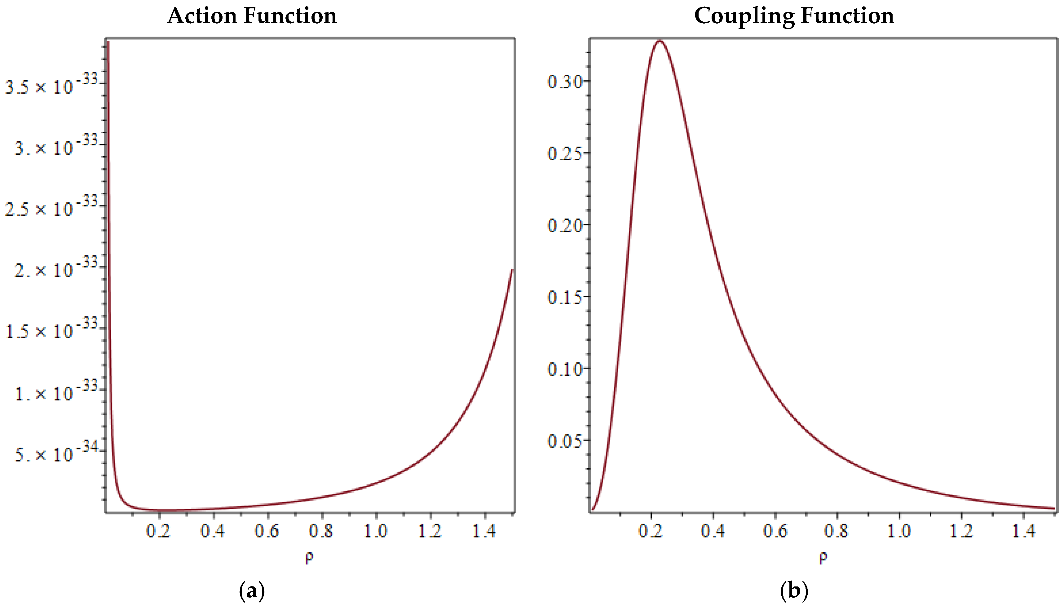 Preprints 164959 g001