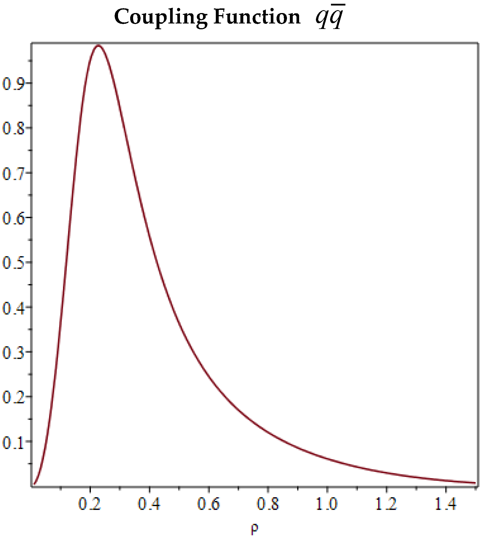 Preprints 164959 g002