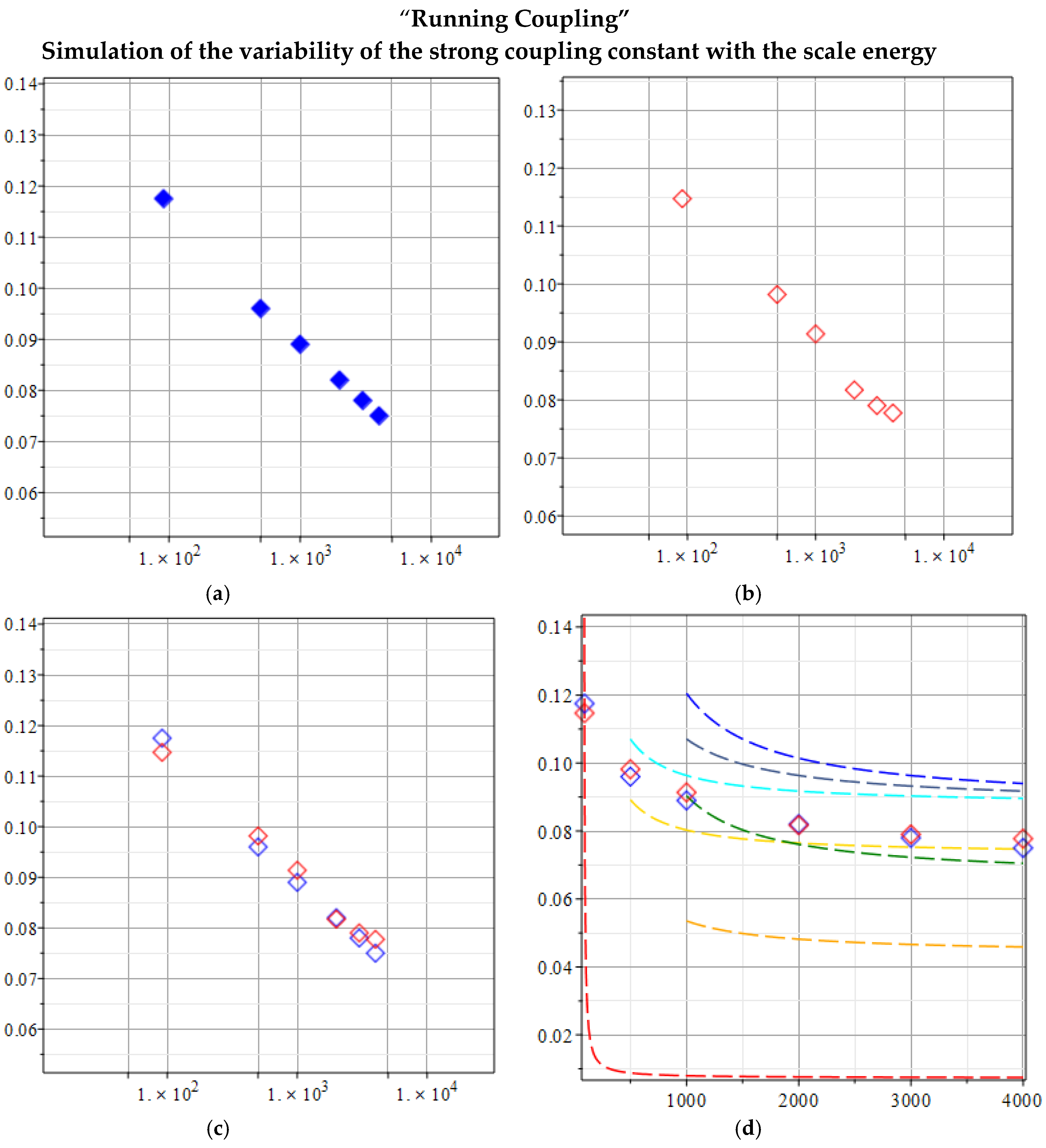 Preprints 164959 g003