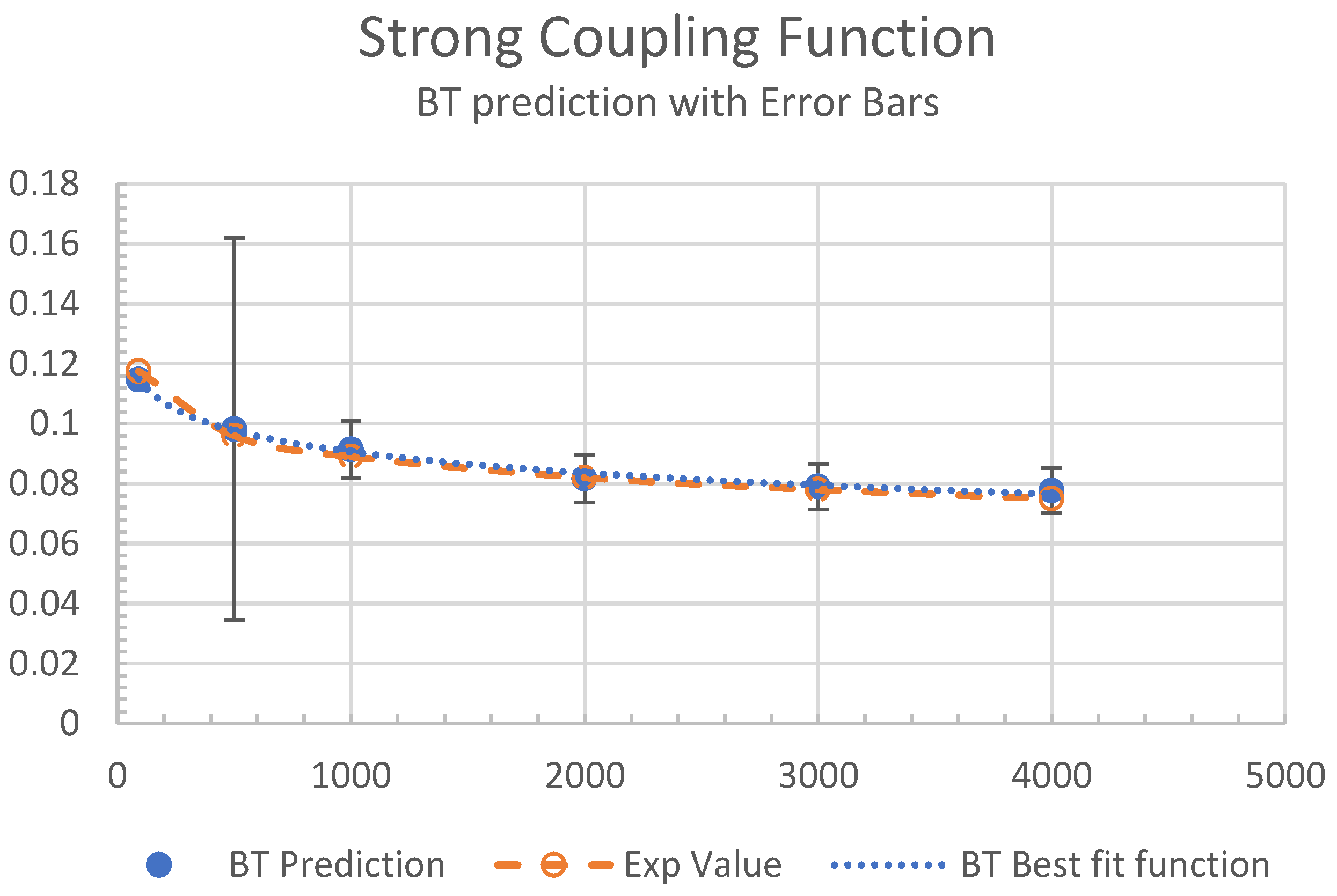 Preprints 164959 g004