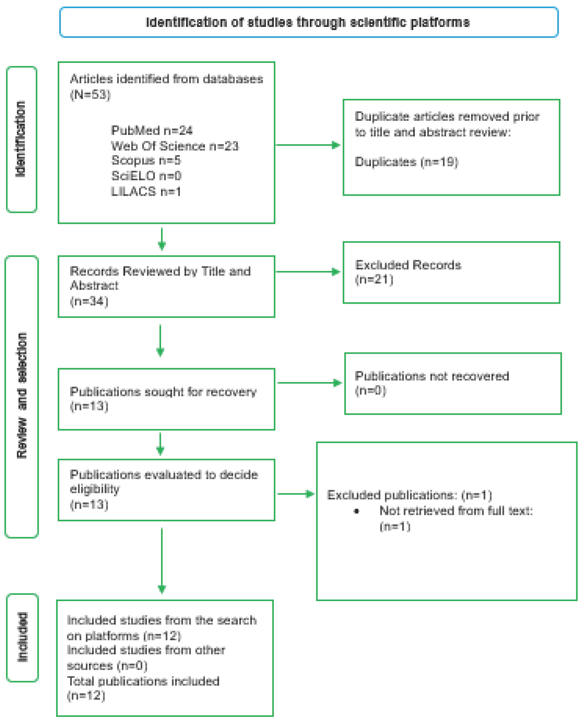 Preprints 233421 g001