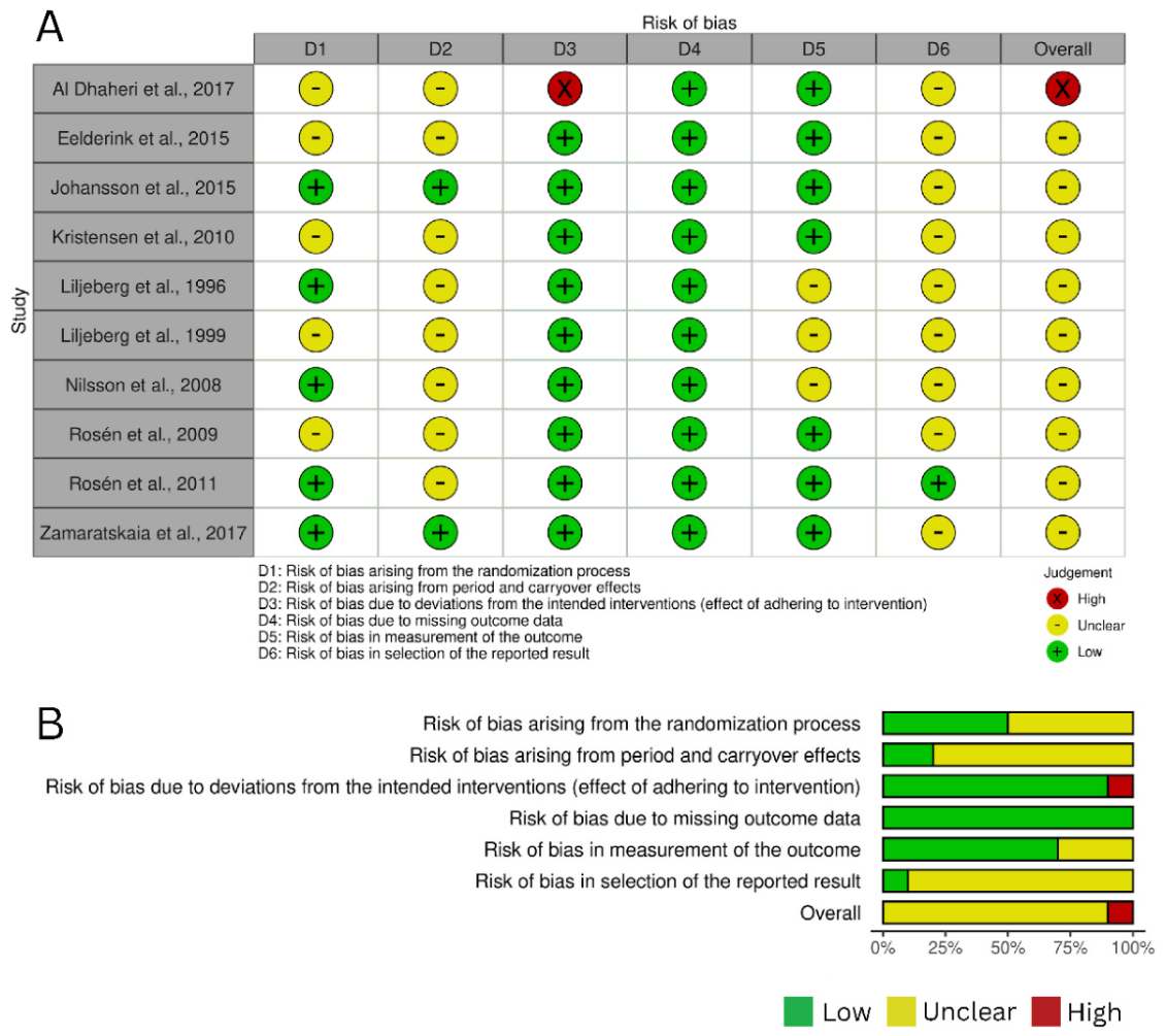 Preprints 217165 g003 Preprints 217165 g003