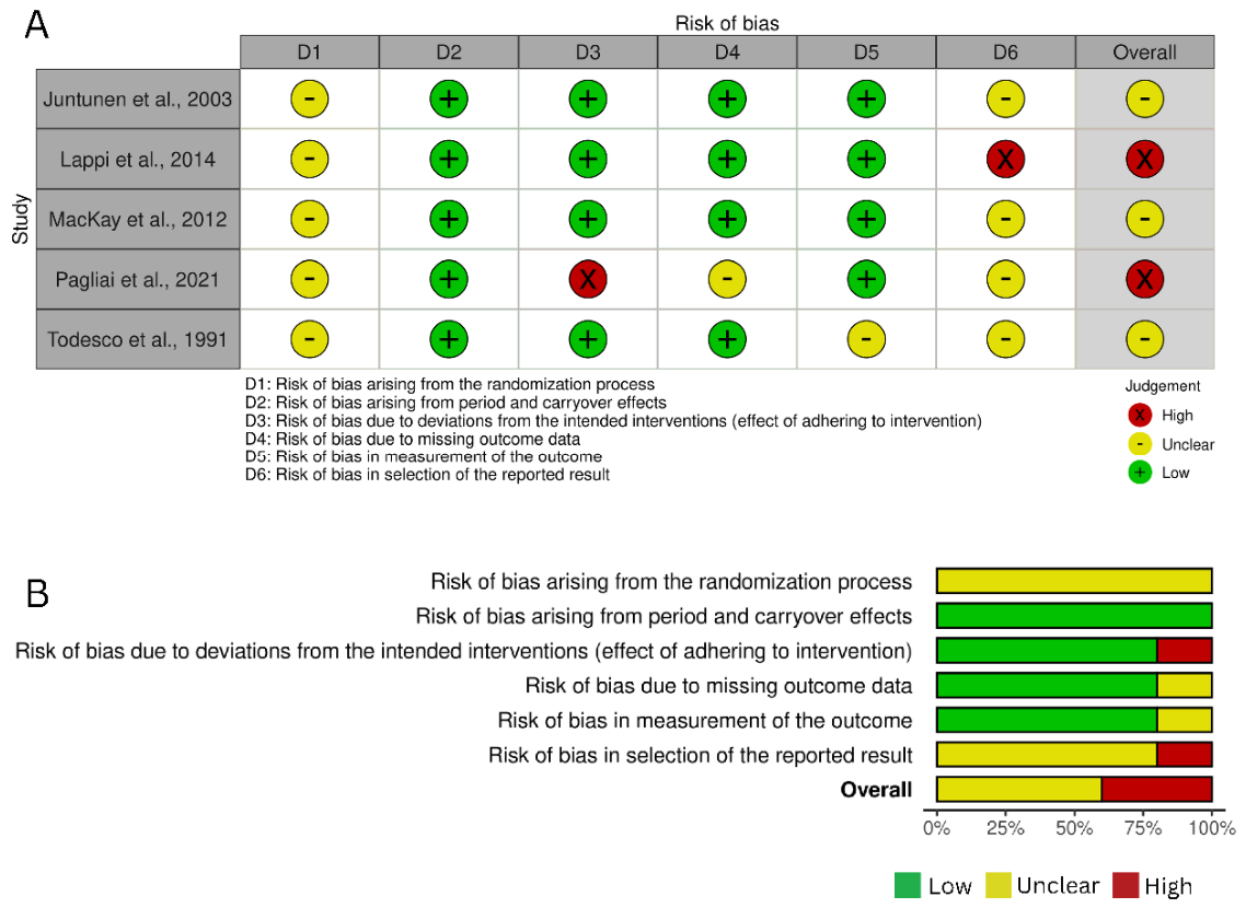 Preprints 217165 g004 Preprints 217165 g004