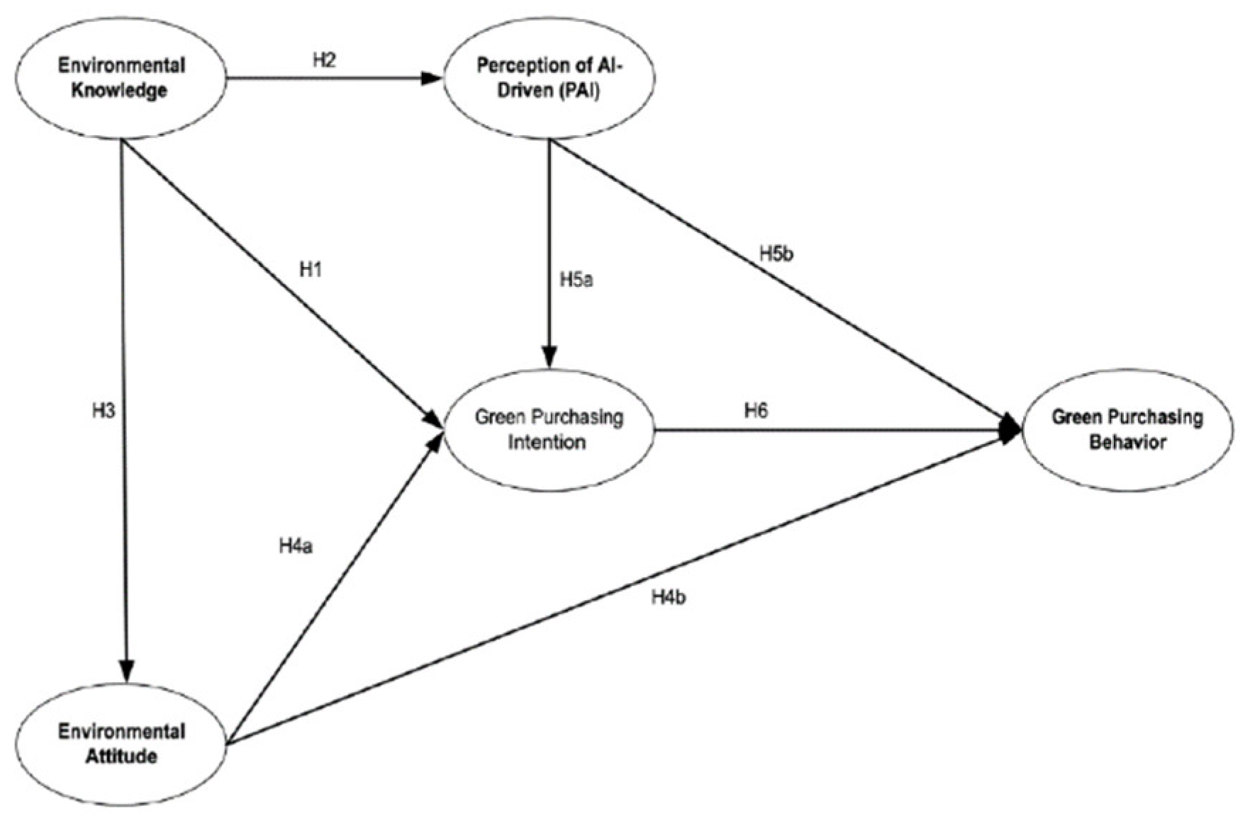 Preprints 174424 g001