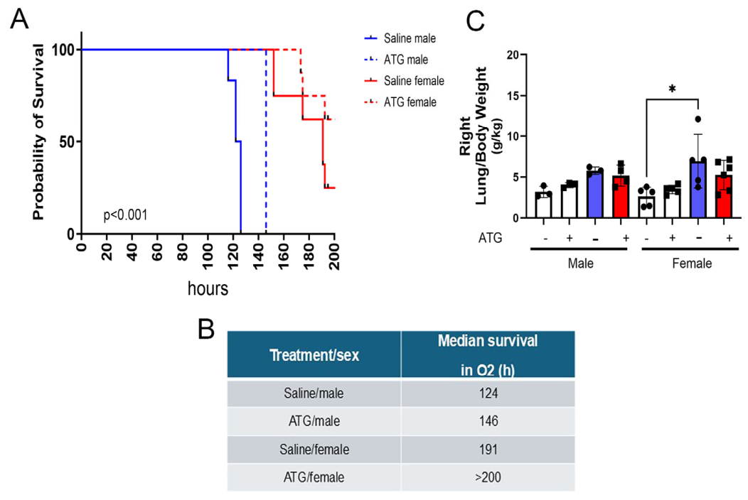 Preprints 223495 g001 Preprints 223495 g001