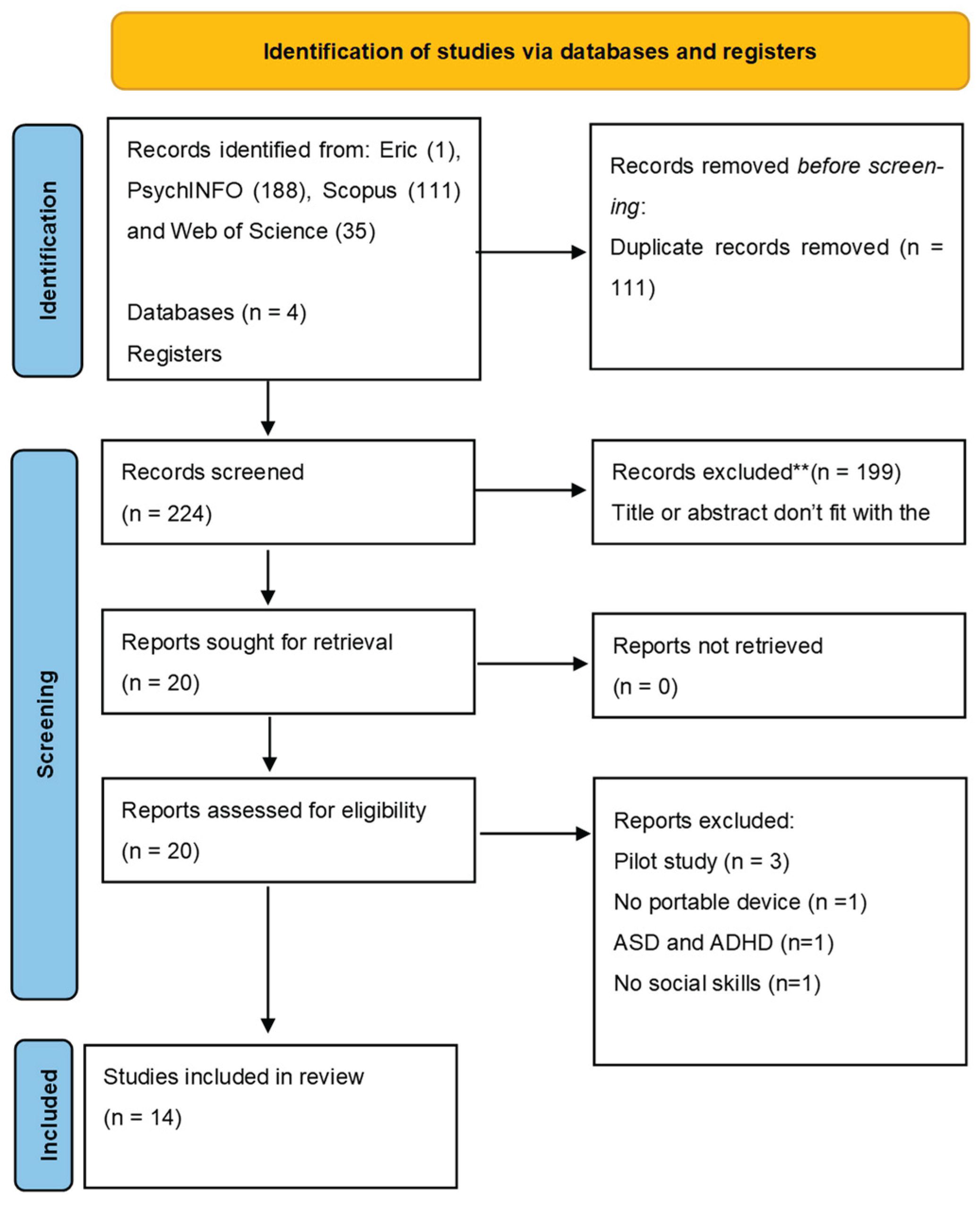 Preprints 216705 g001 Preprints 216705 g001