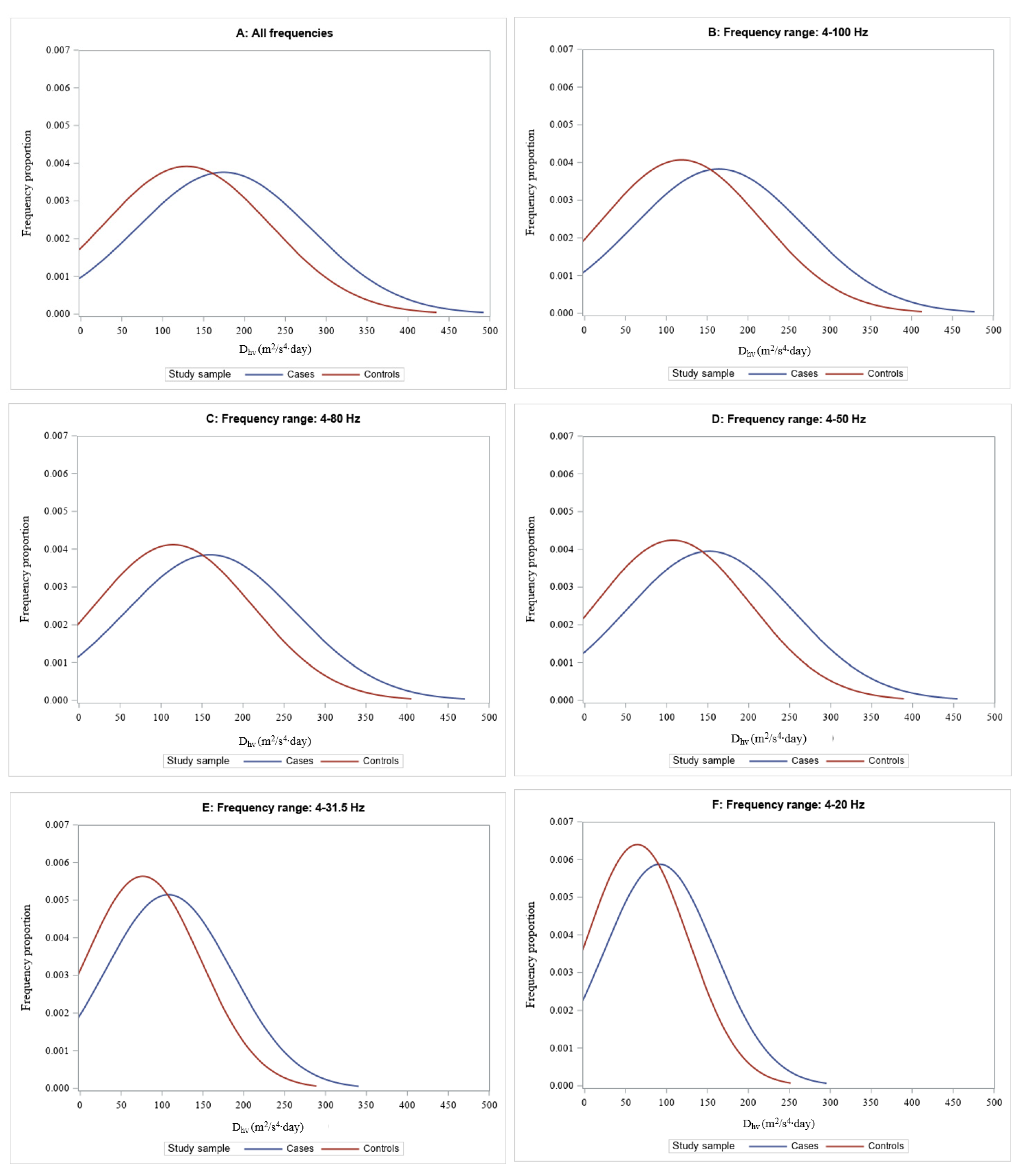 Preprints 142597 g001
