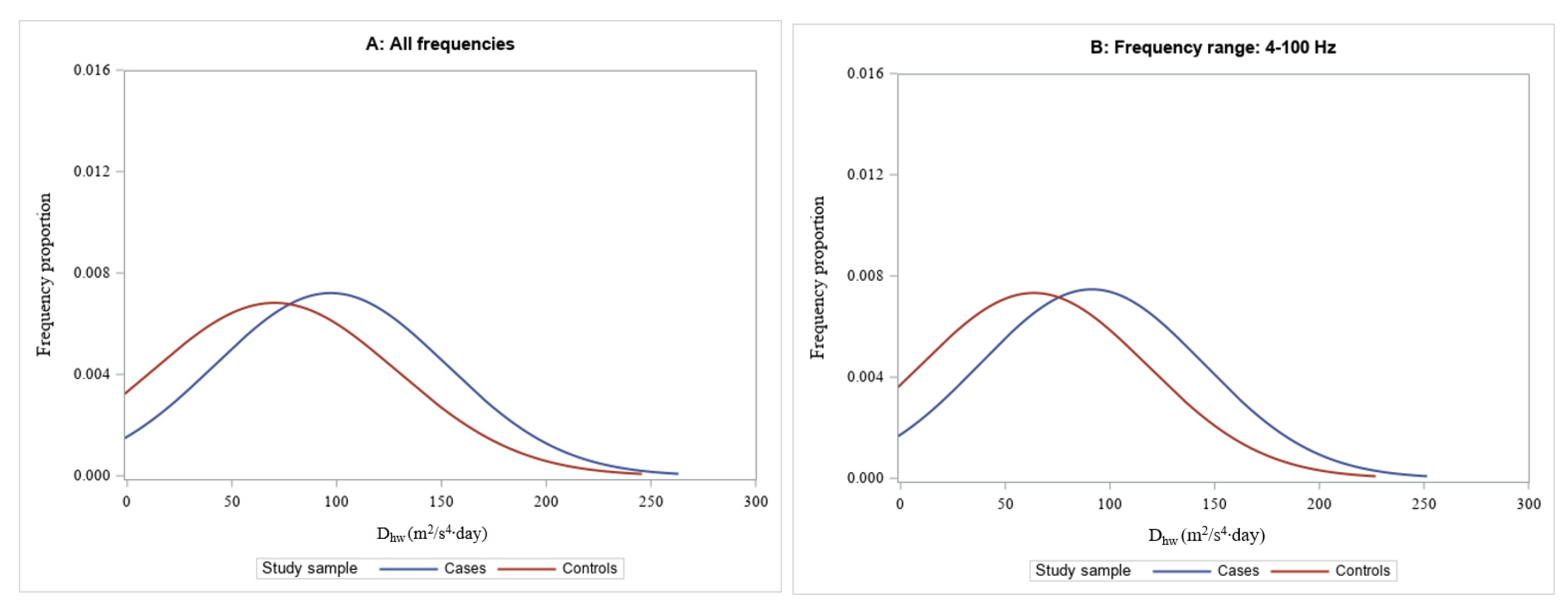 Preprints 142597 g002a
