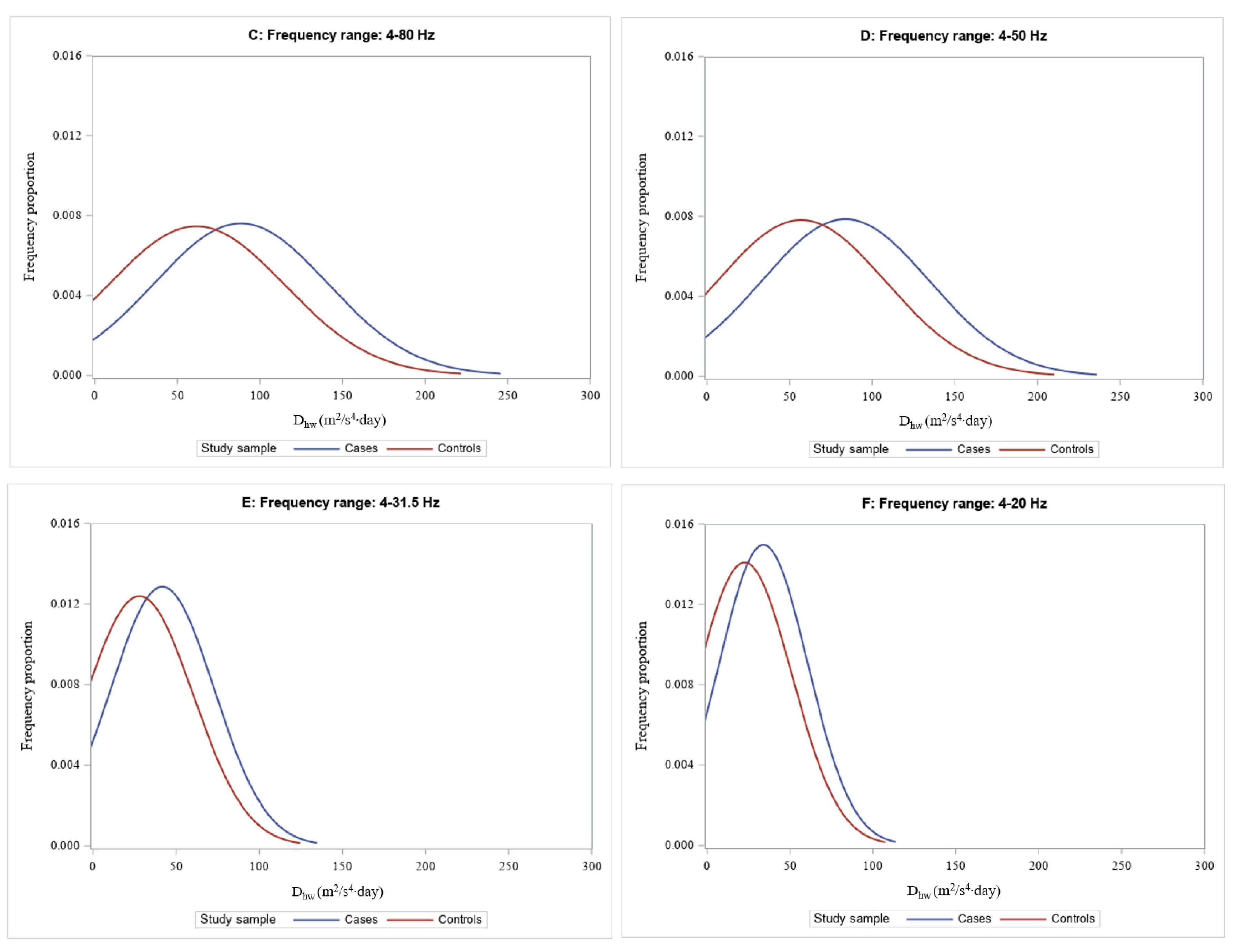 Preprints 142597 g002b
