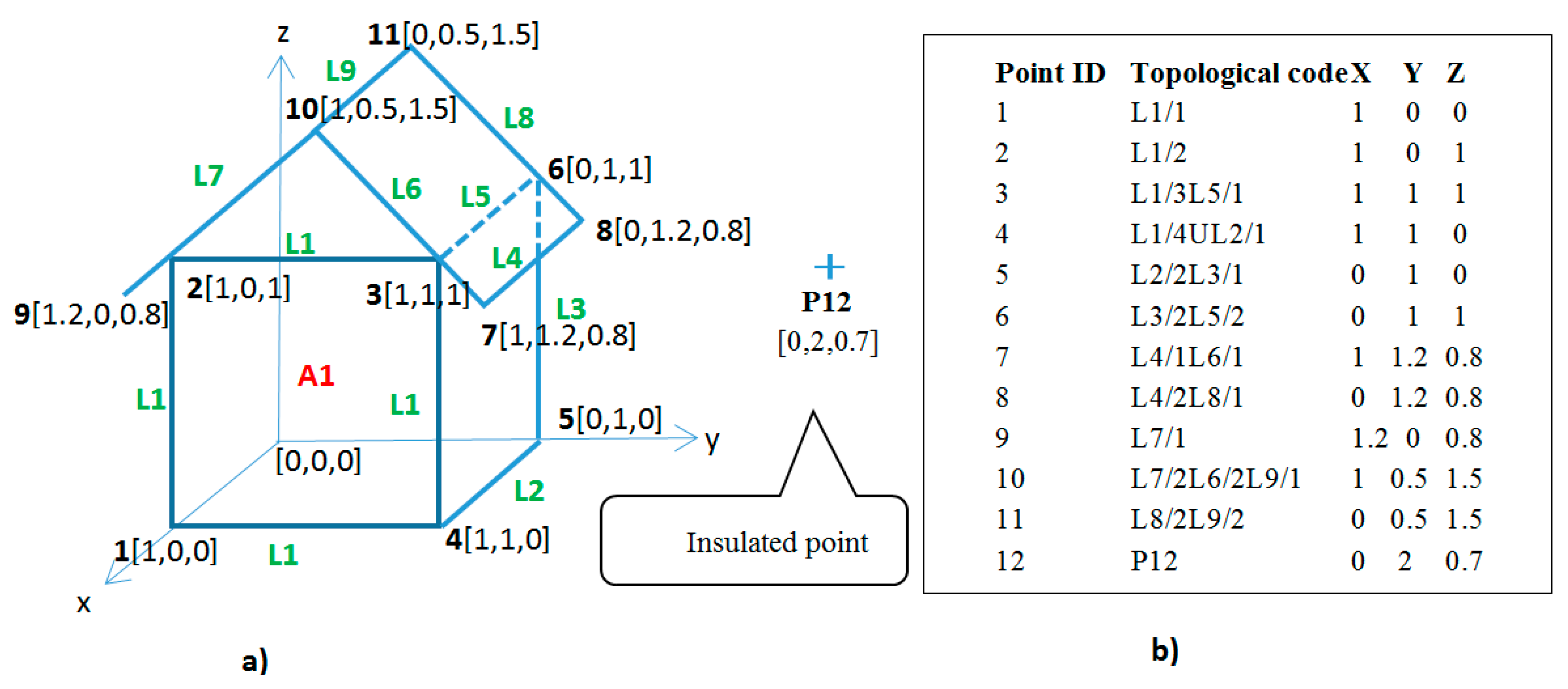 Preprints 81136 g005
