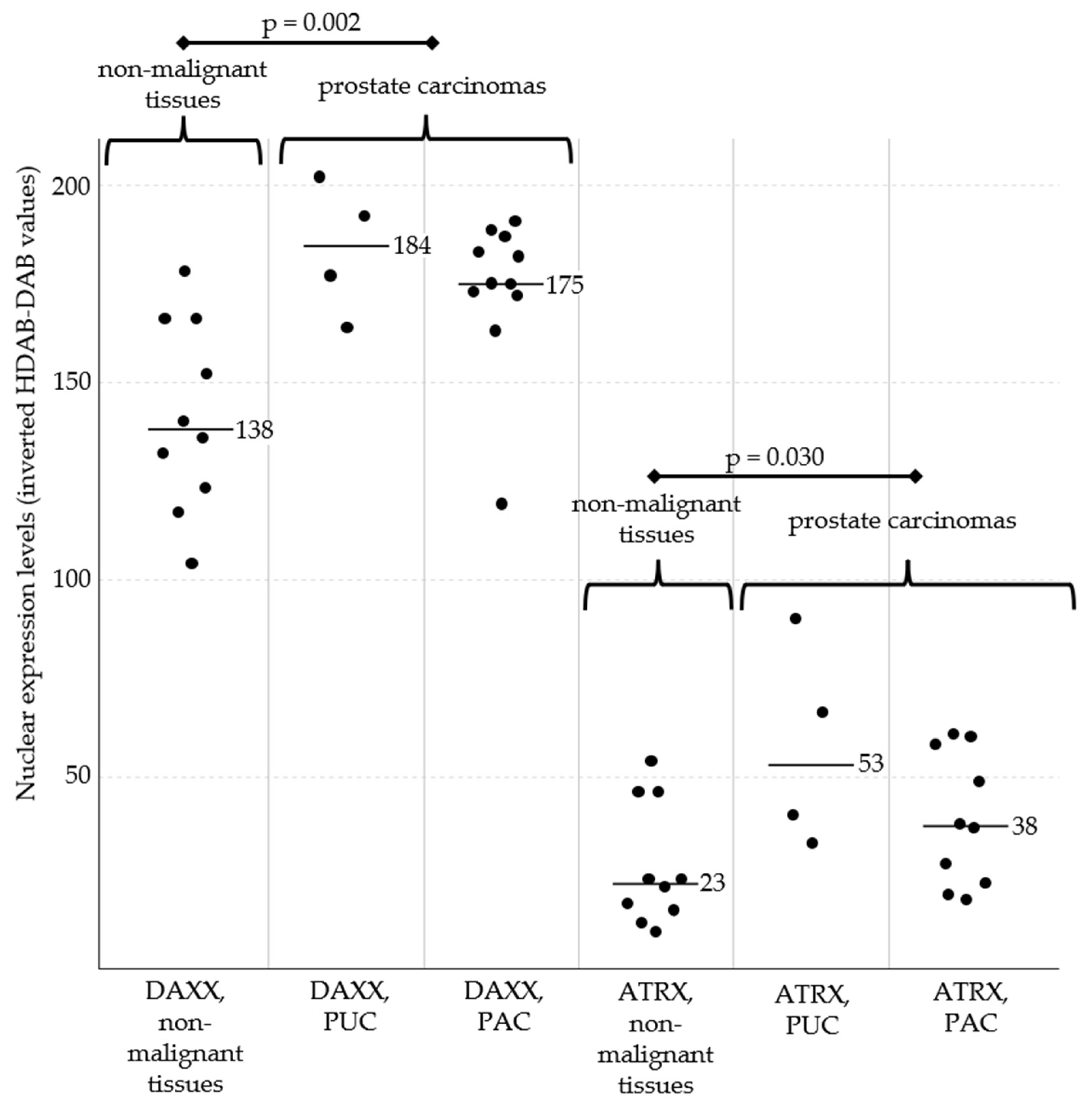 Preprints 184669 g001