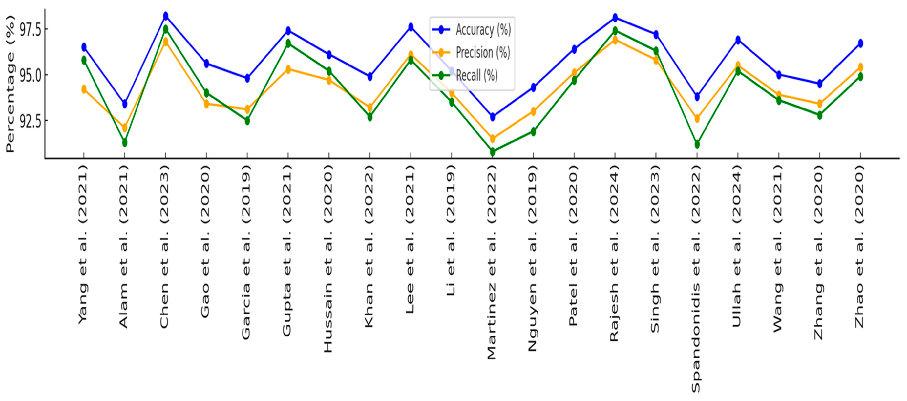 Preprints 152231 g002