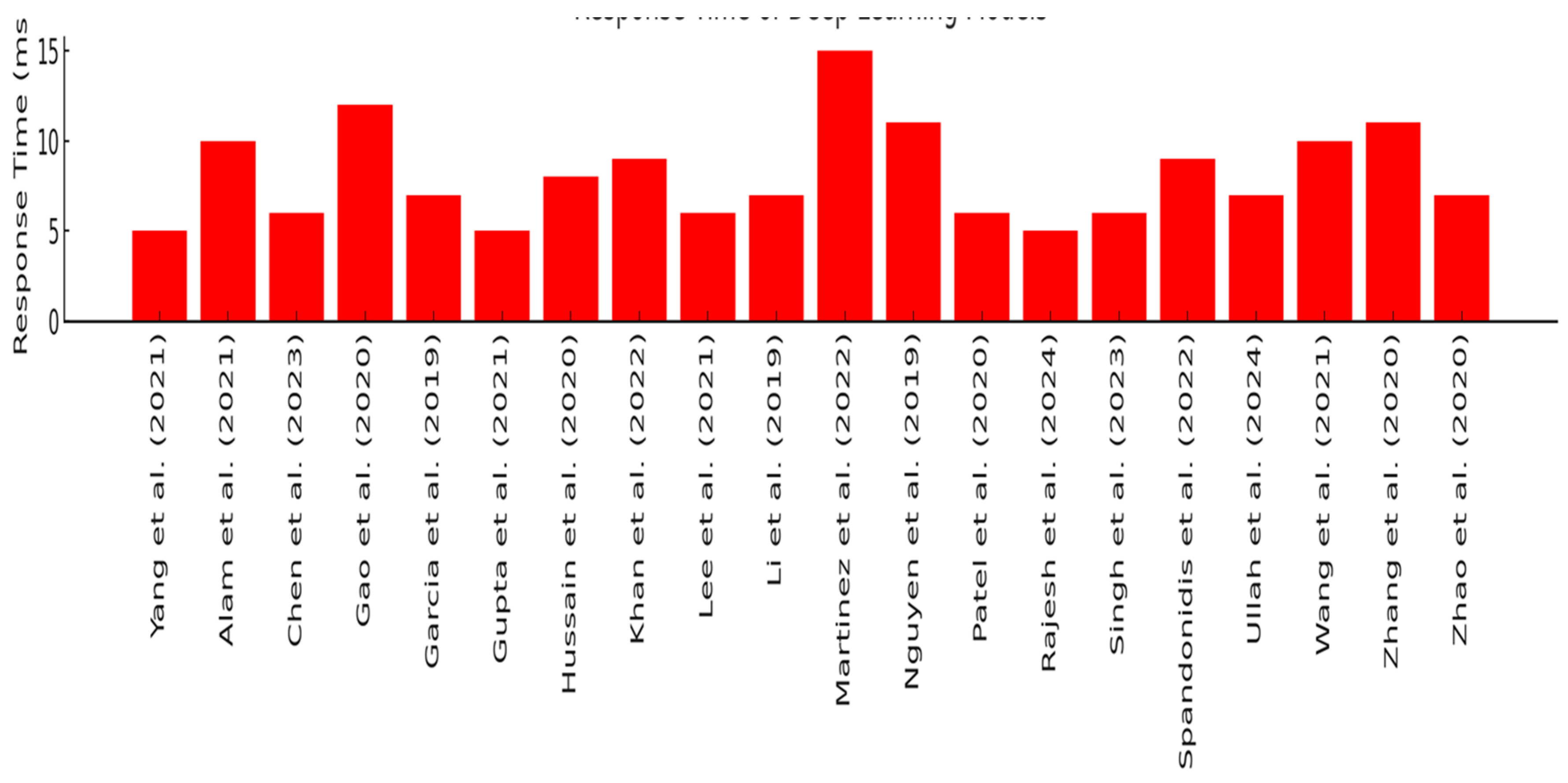 Preprints 152231 g003