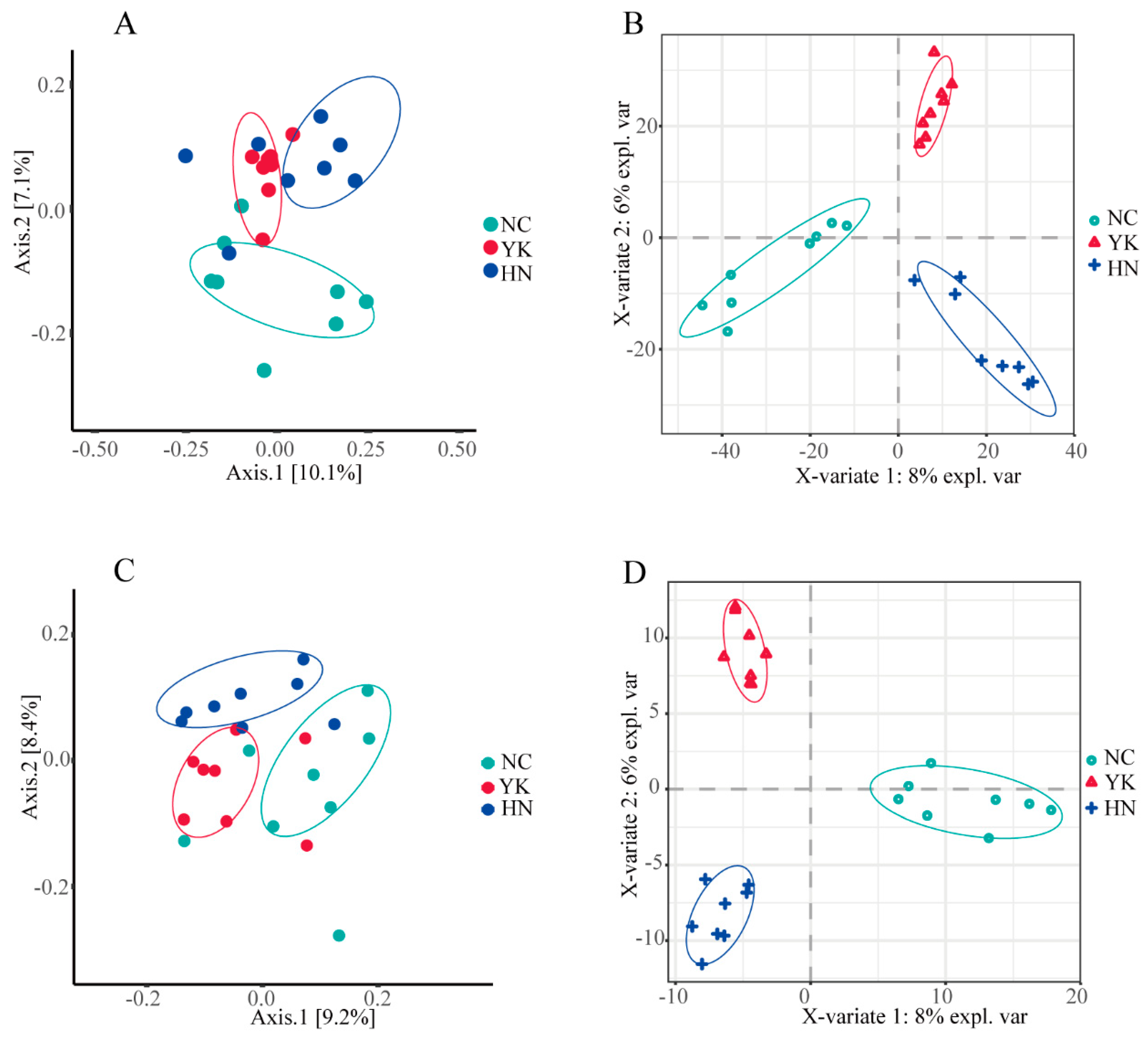 Preprints 148140 g001