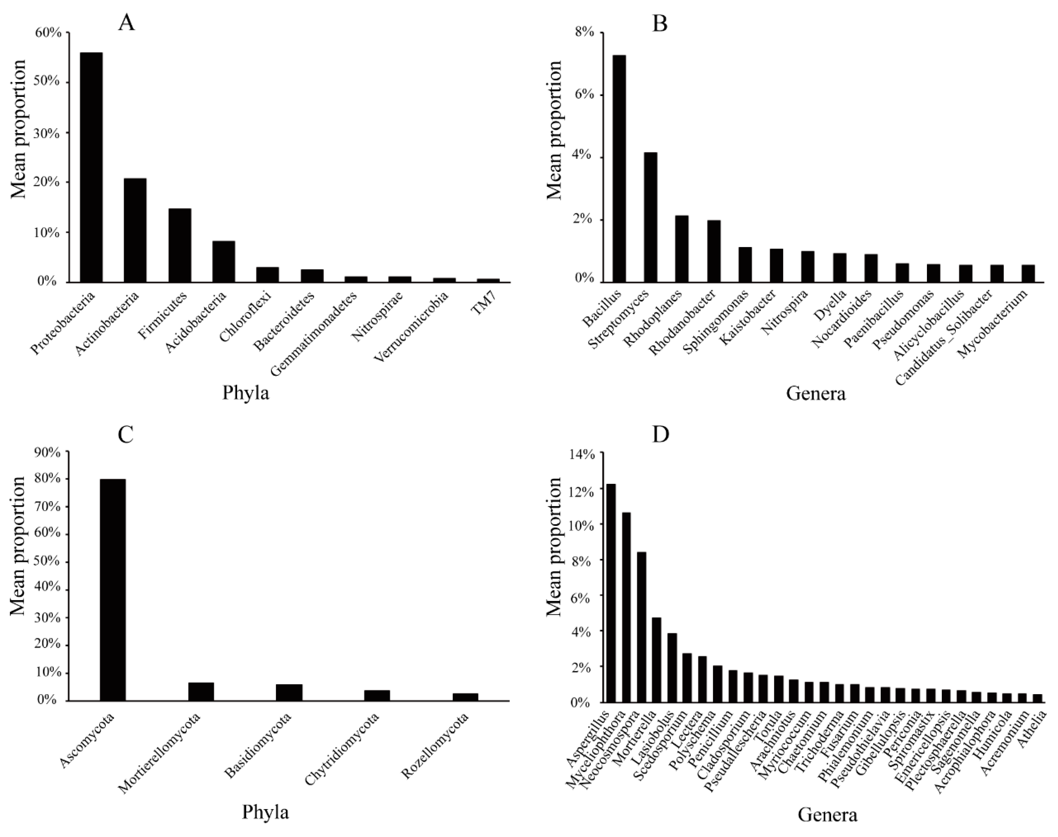 Preprints 148140 g002