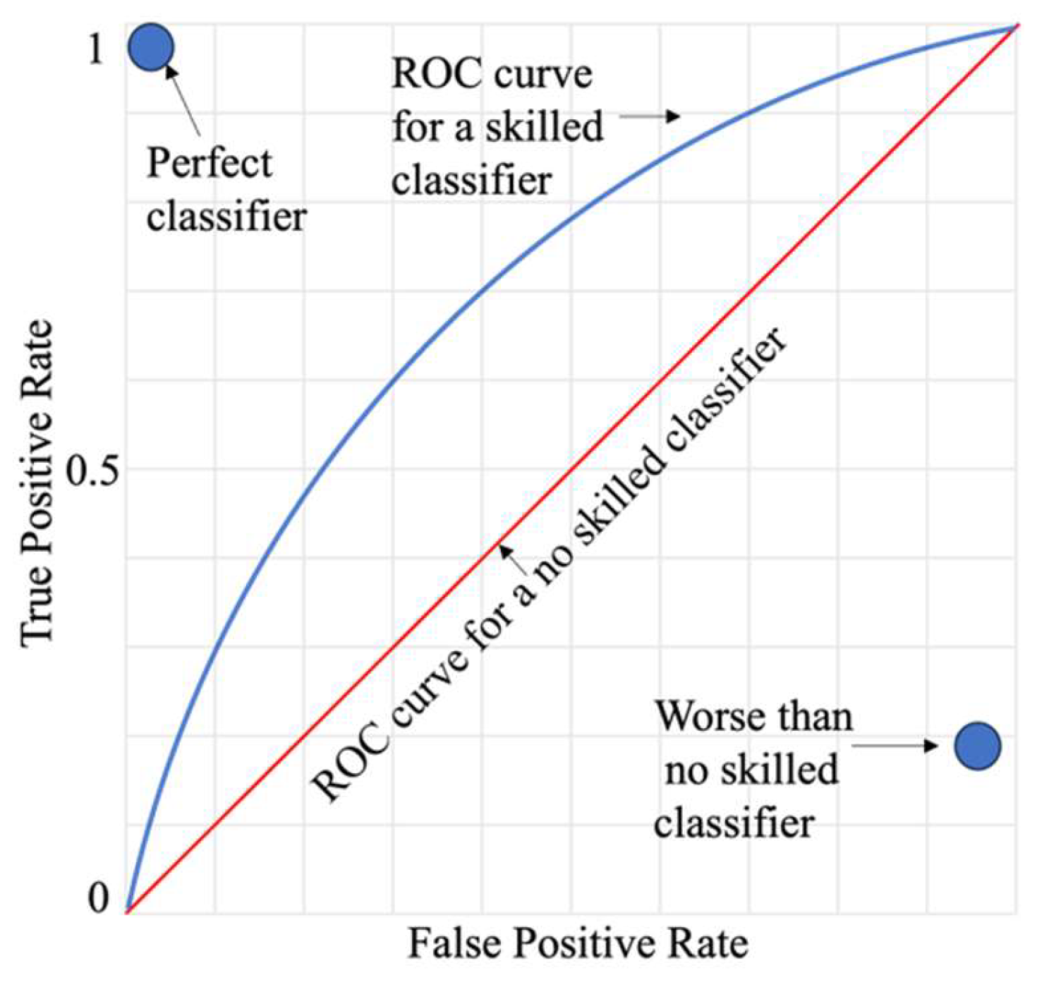 Preprints 147721 g001
