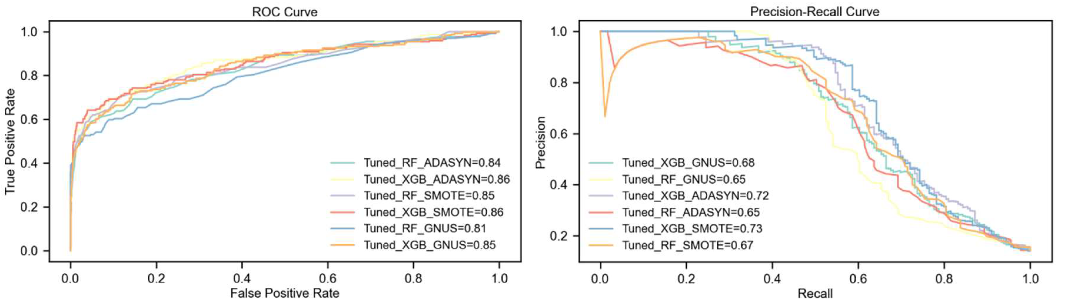 Preprints 147721 g004