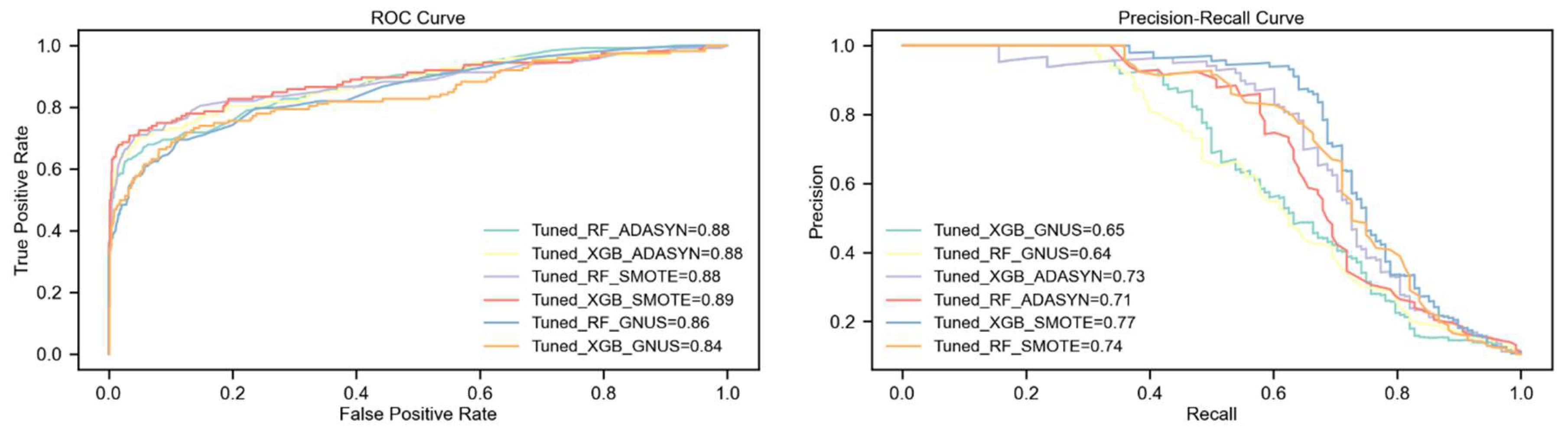 Preprints 147721 g005