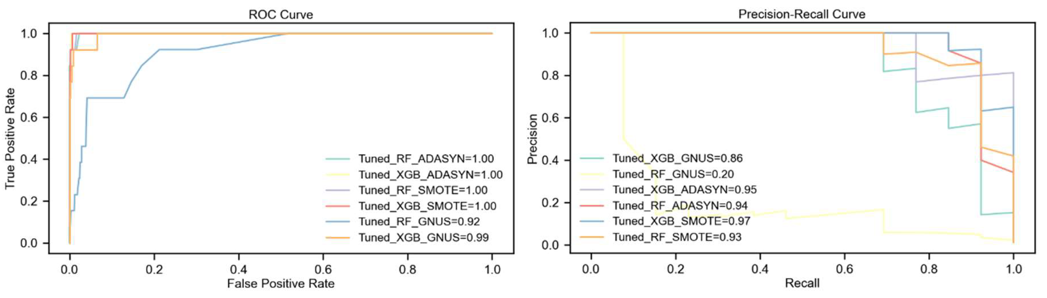 Preprints 147721 g007