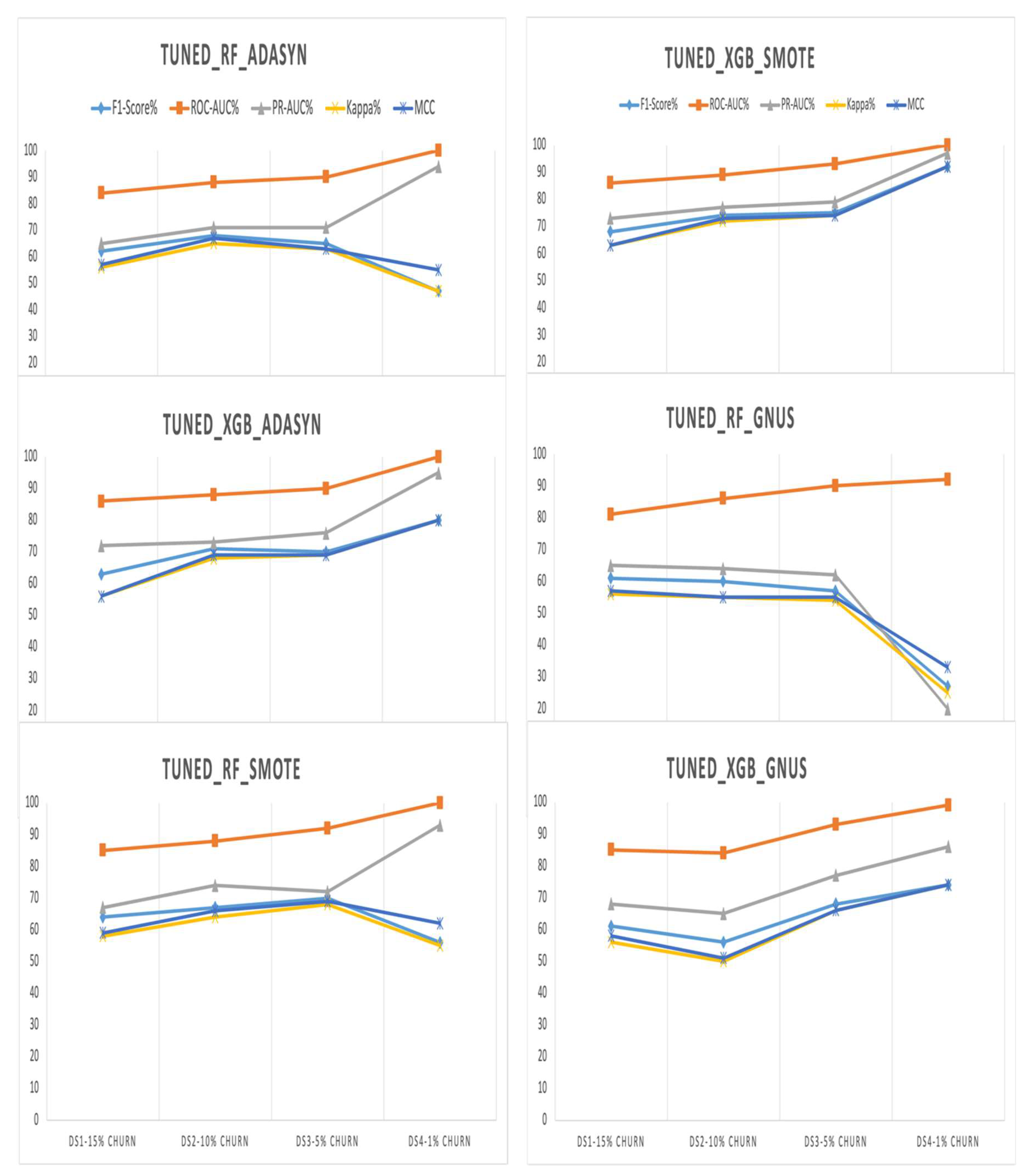 Preprints 147721 g008