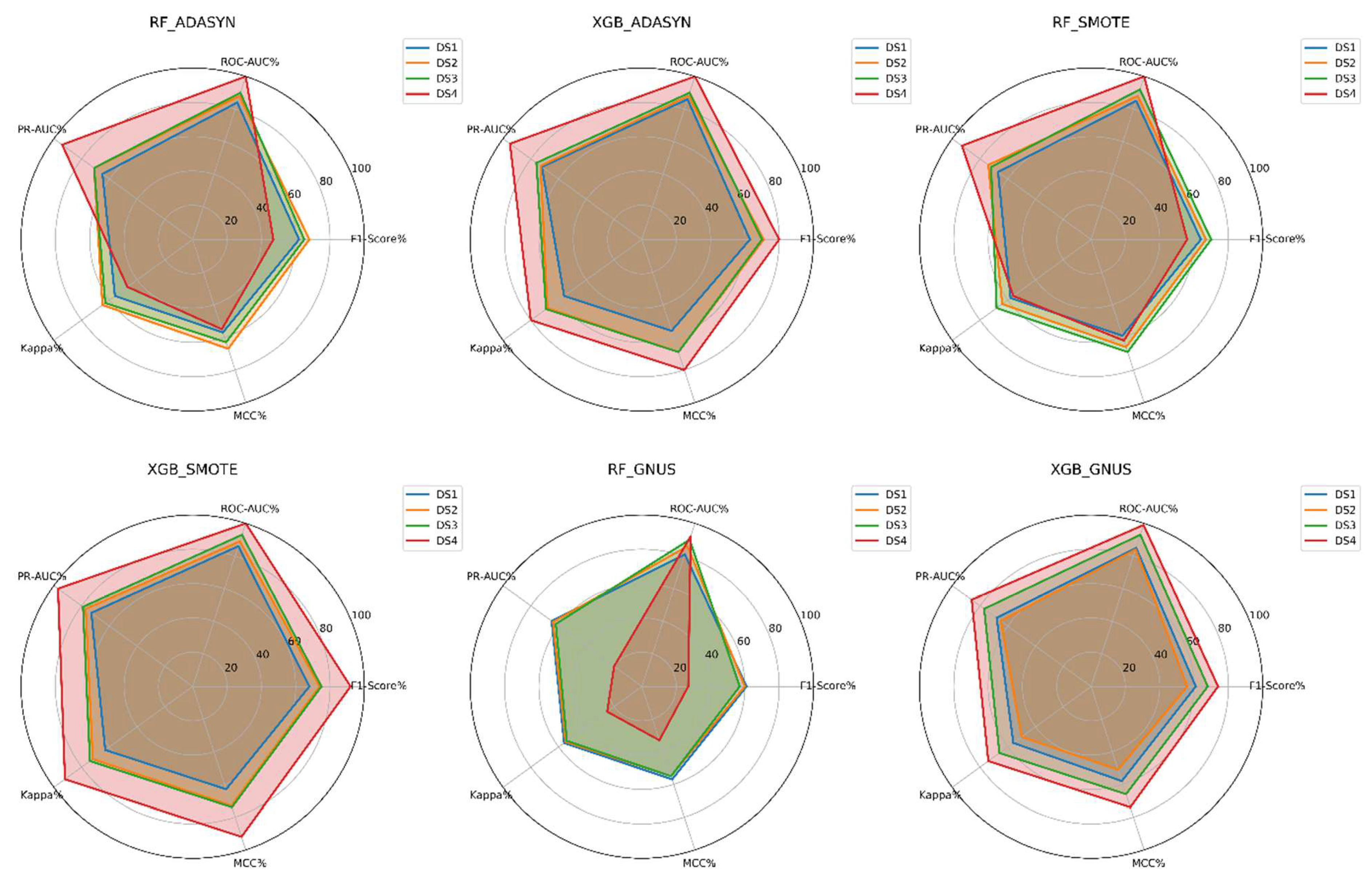 Preprints 147721 g009