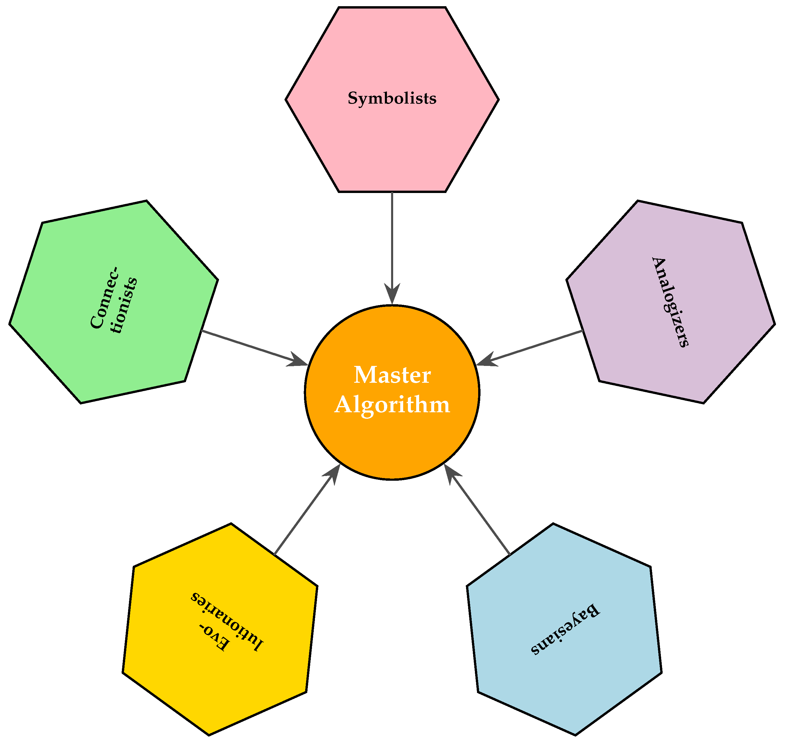 Preprints 189806 g001