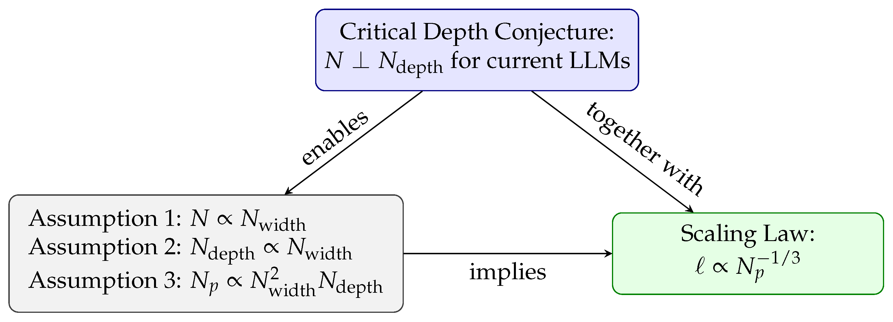 Preprints 189806 g002