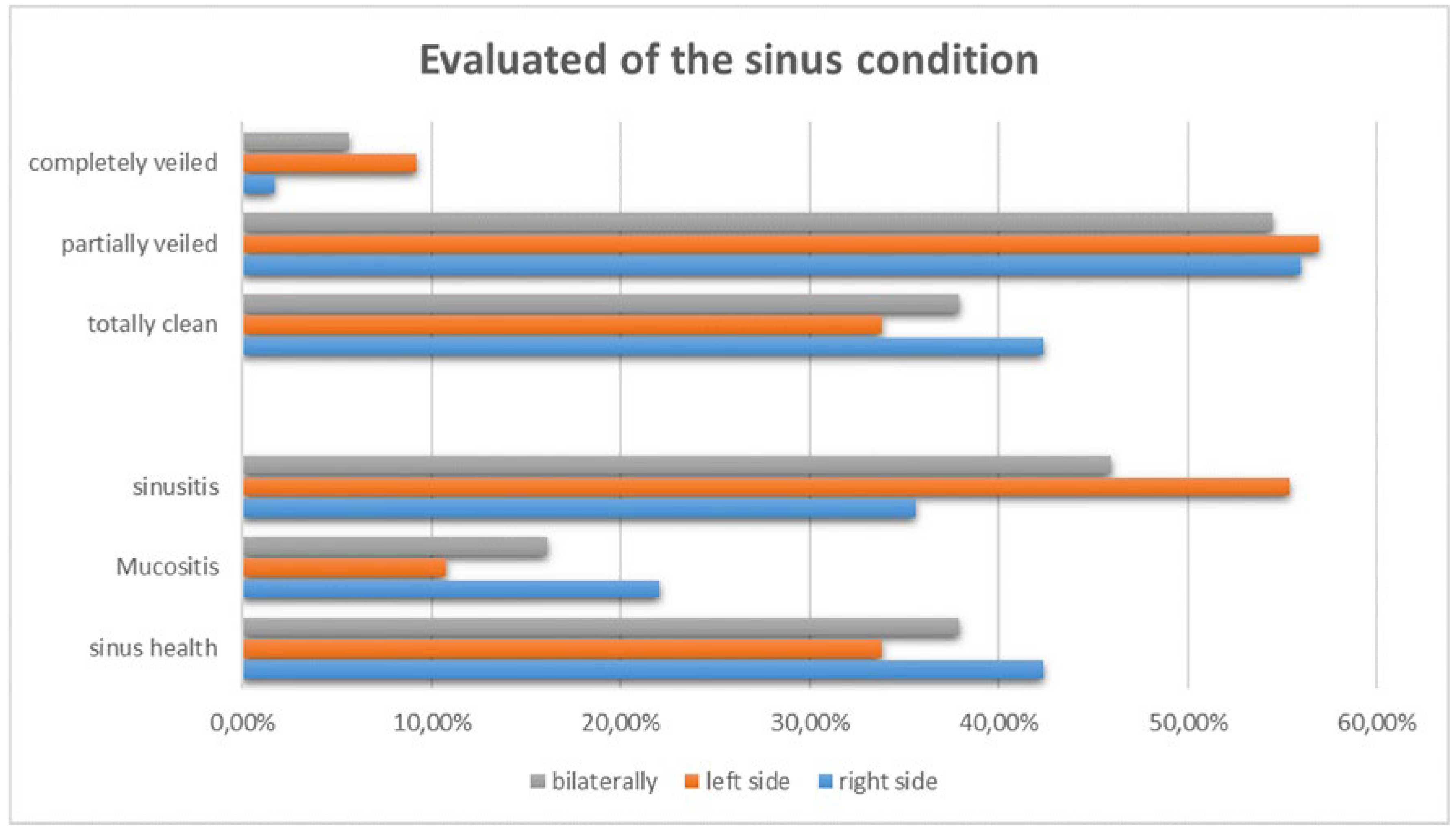 Preprints 142892 g003