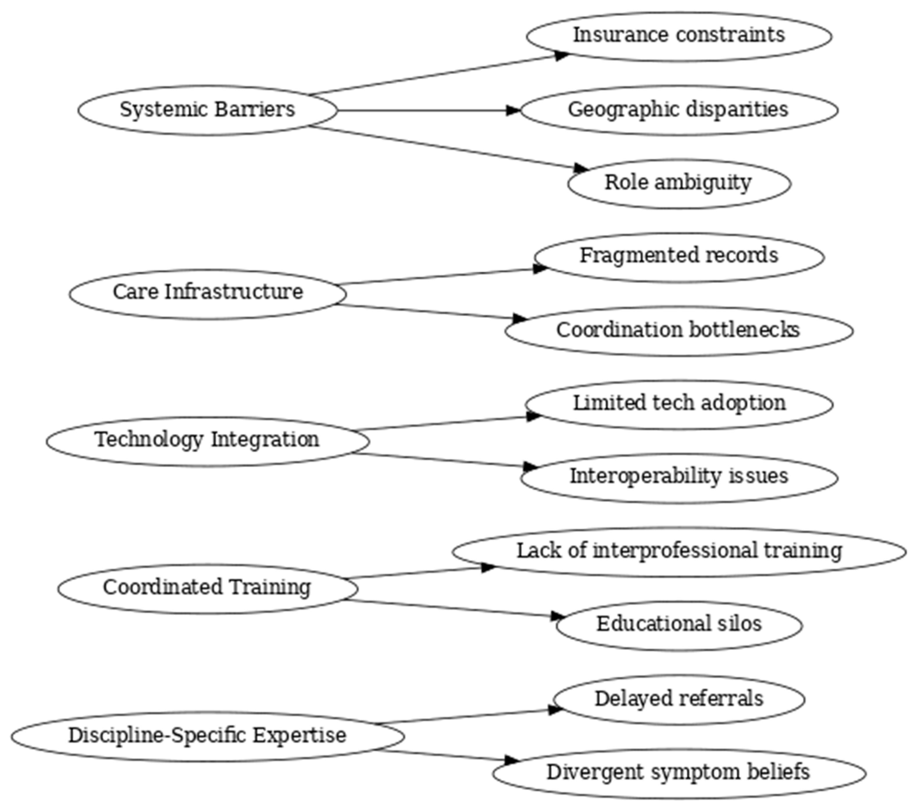 Preprints 156112 g001