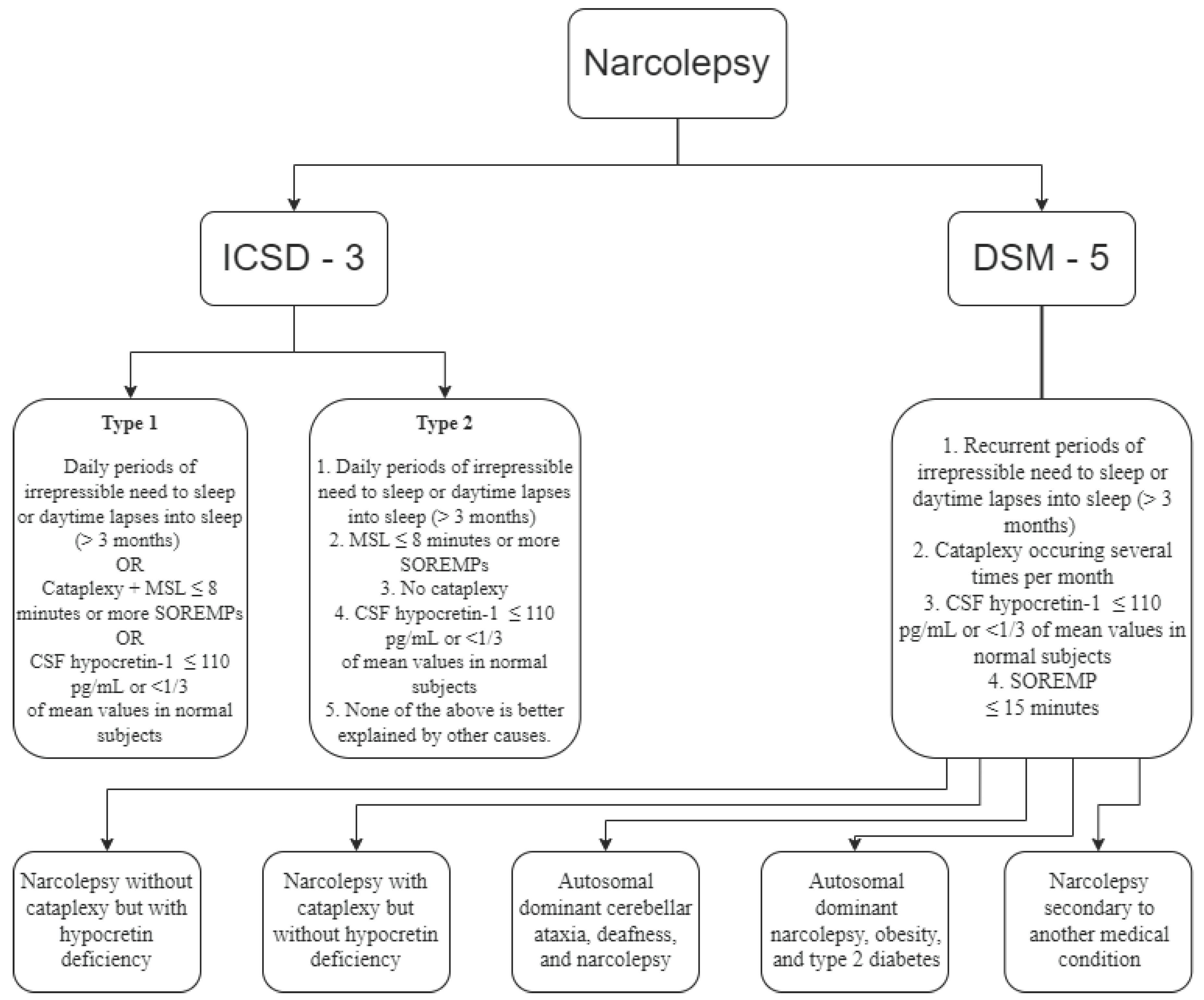 Preprints 84797 g001