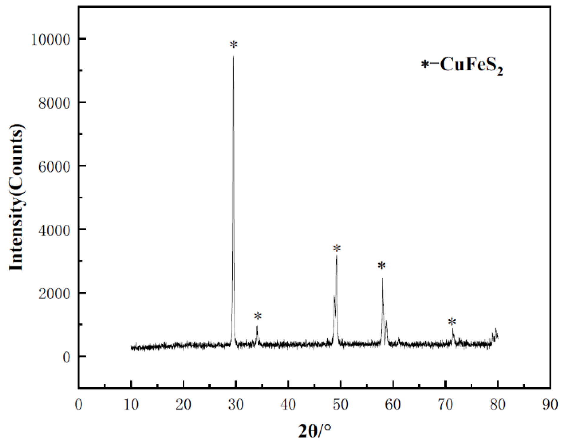 Preprints 152473 g001