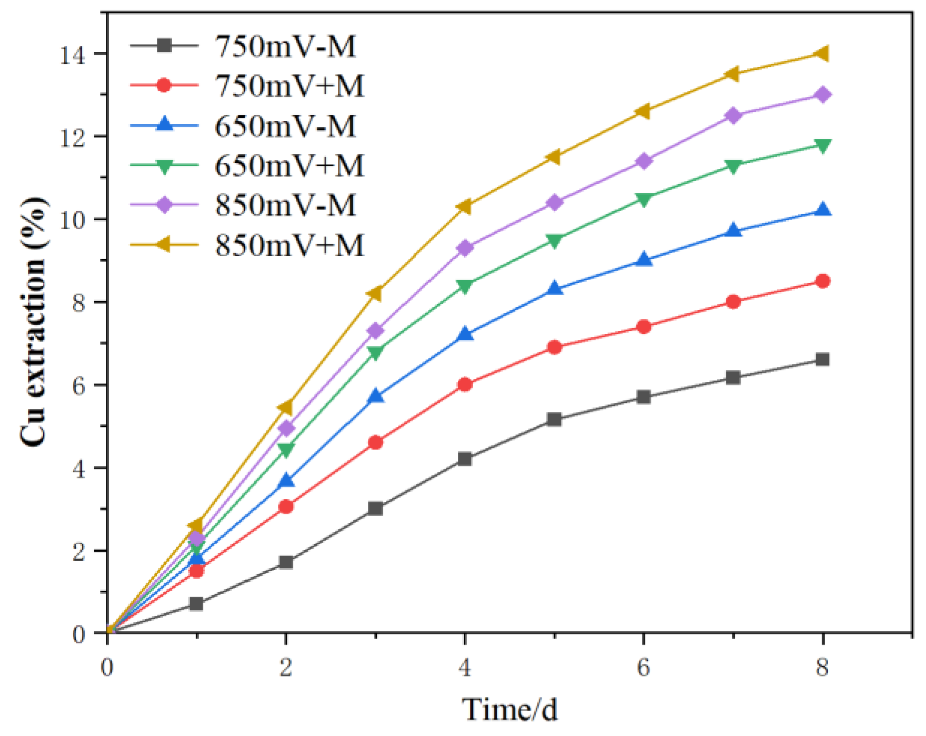 Preprints 152473 g004