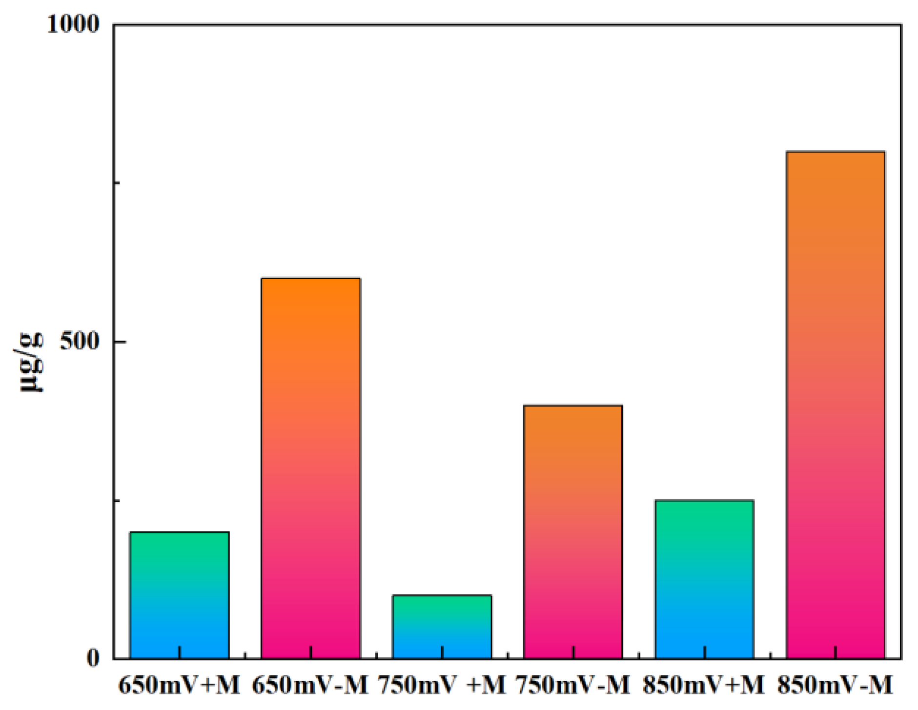 Preprints 152473 g006