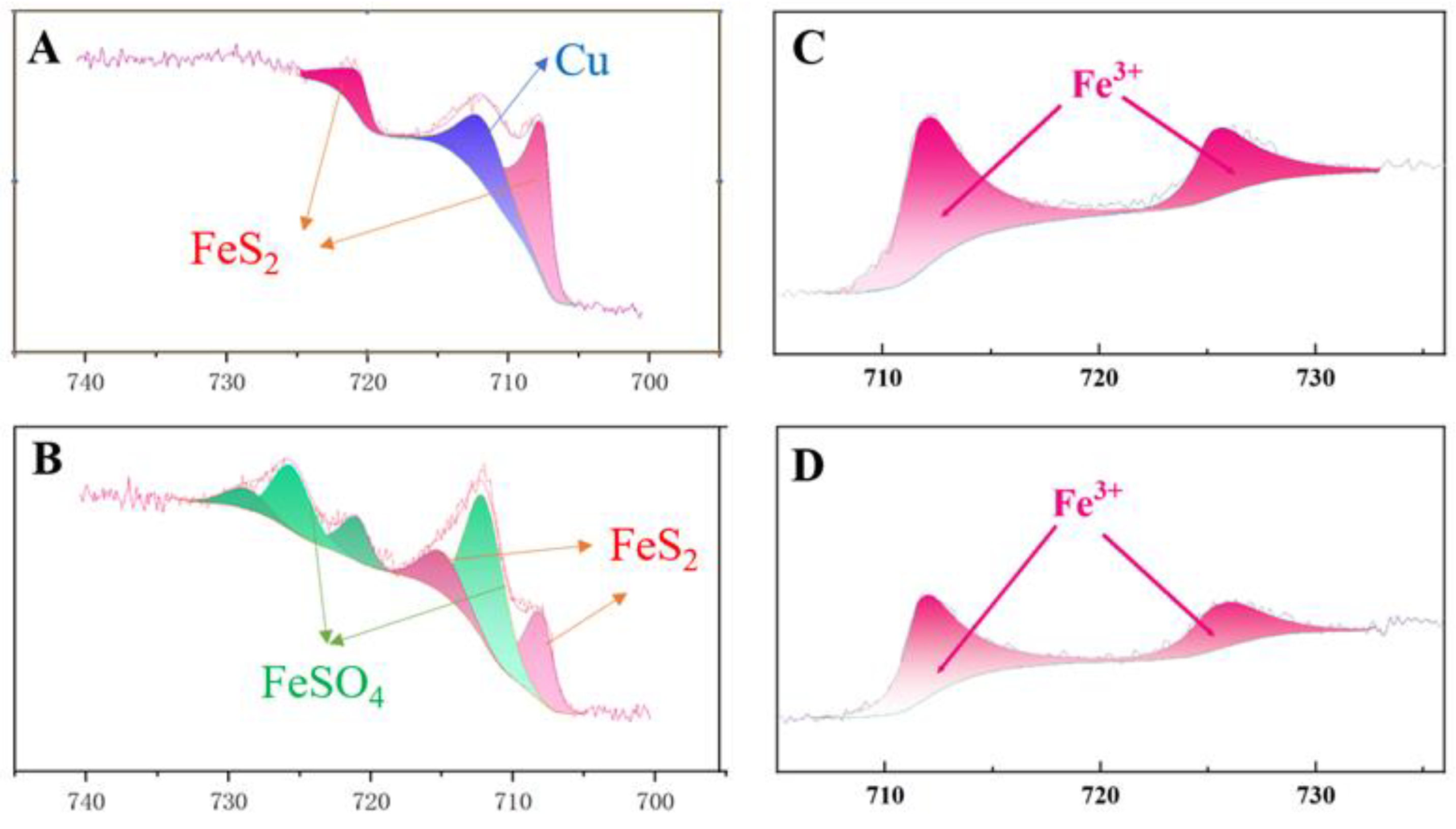 Preprints 152473 g007