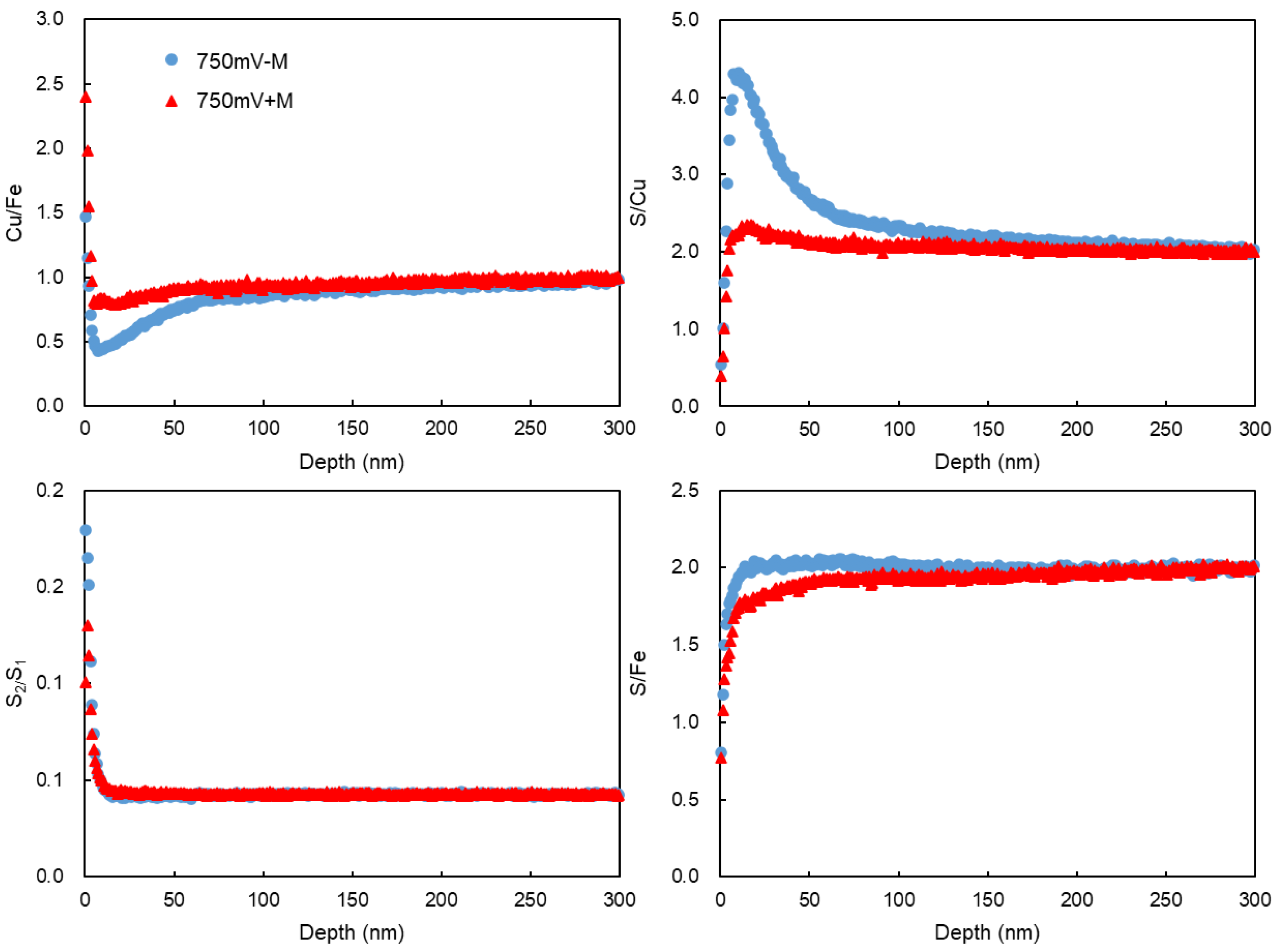 Preprints 152473 g010