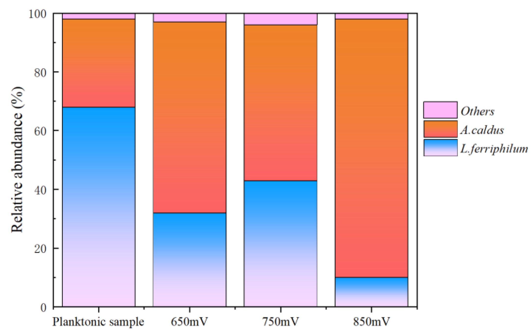 Preprints 152473 g011